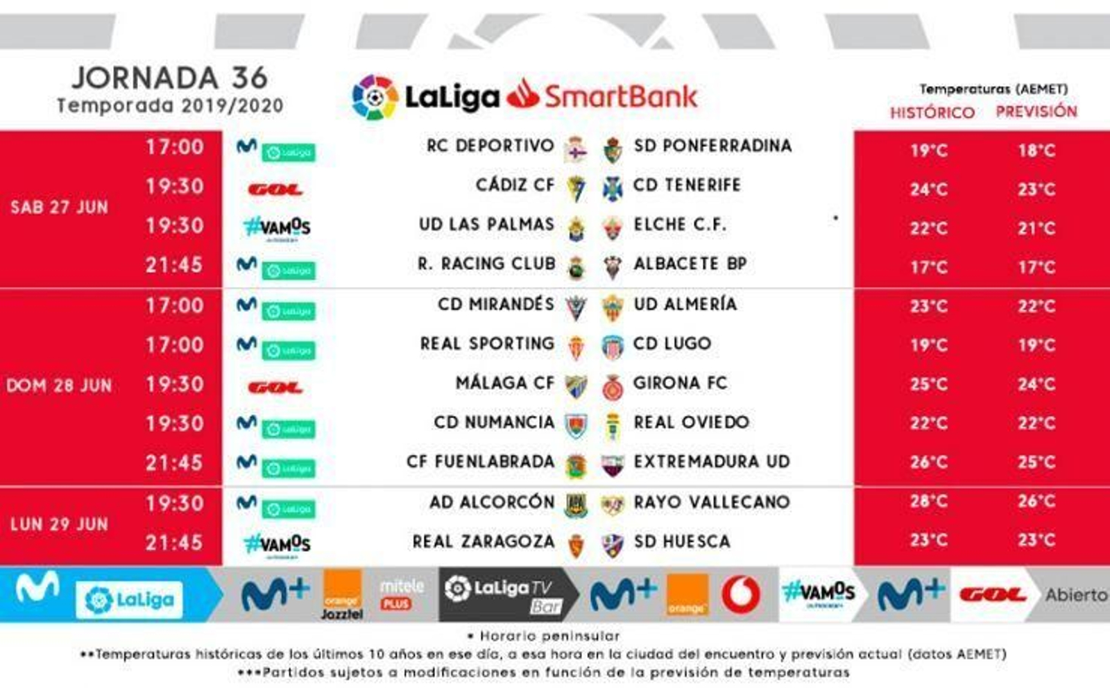 Horarios de la jornada 36 de LaLiga Smartbank