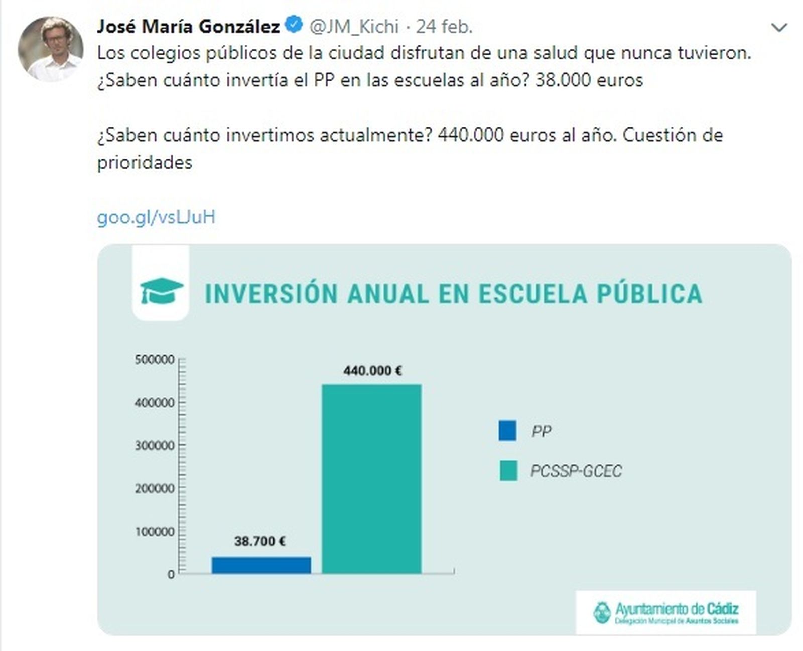 Tuit del alcalde con sus datos sobre las obras en colegios de la ciudad