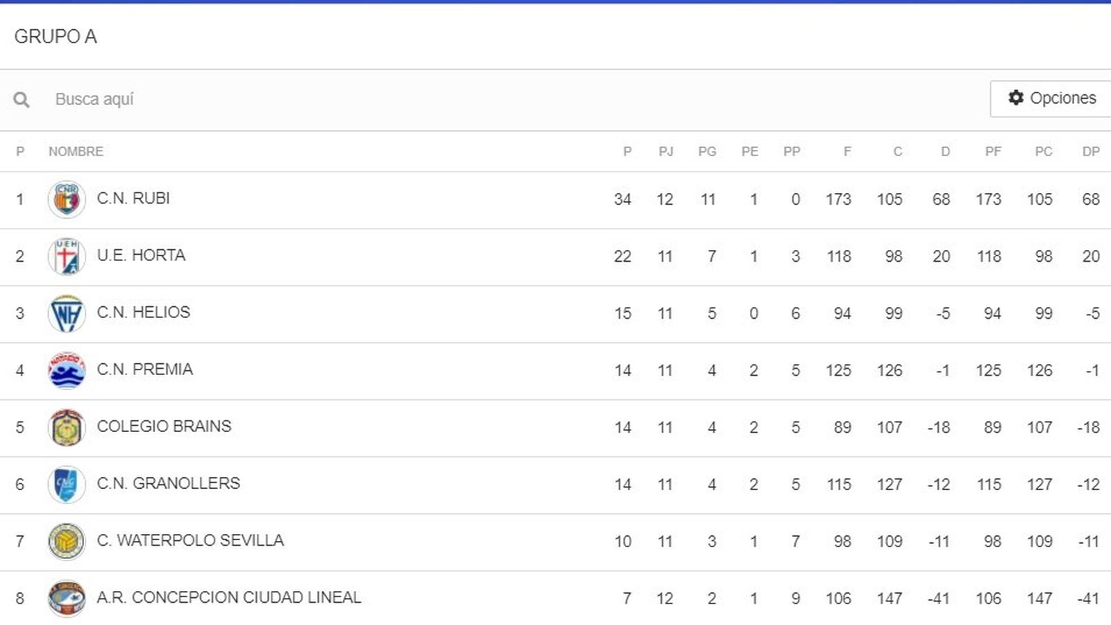 Primera Nacional, Grupo A