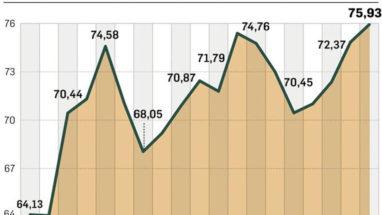Evolución del precio de la luz