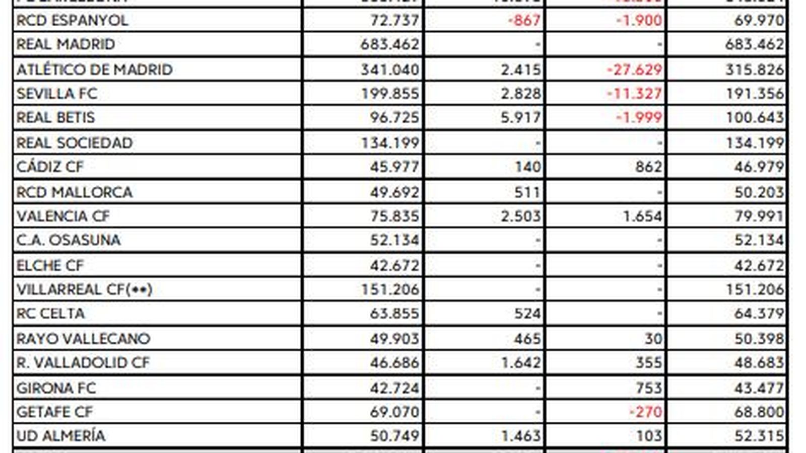 Cuadro con la evolución de los límites salariales entre septiembre y febrero.