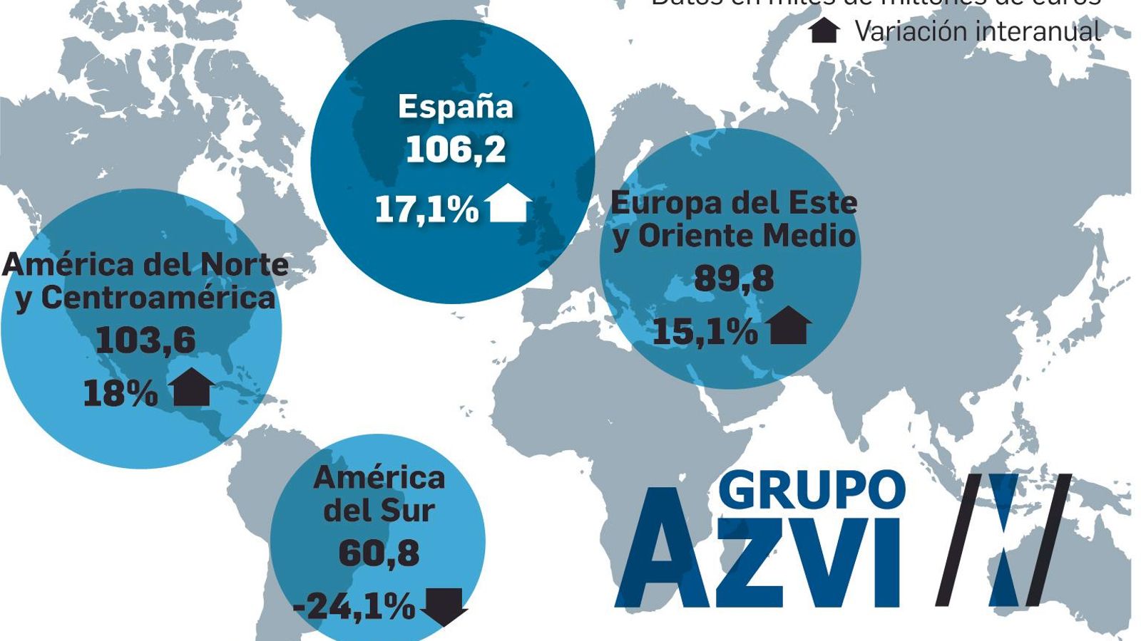 Distribución geográfica de los resultados del Grupo Azvi