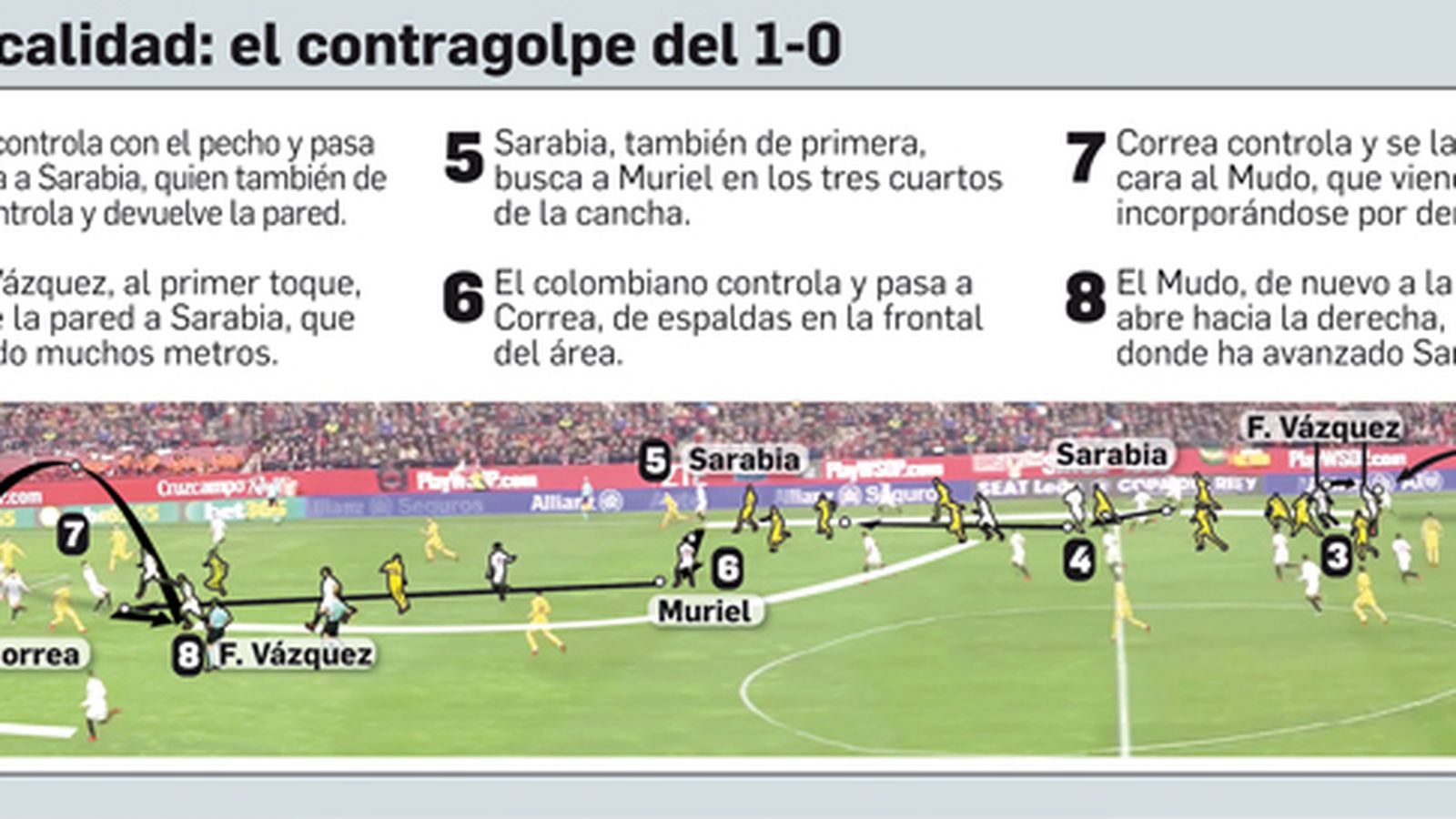 Consagración de la verticalidad: el contragolpe del 1-0