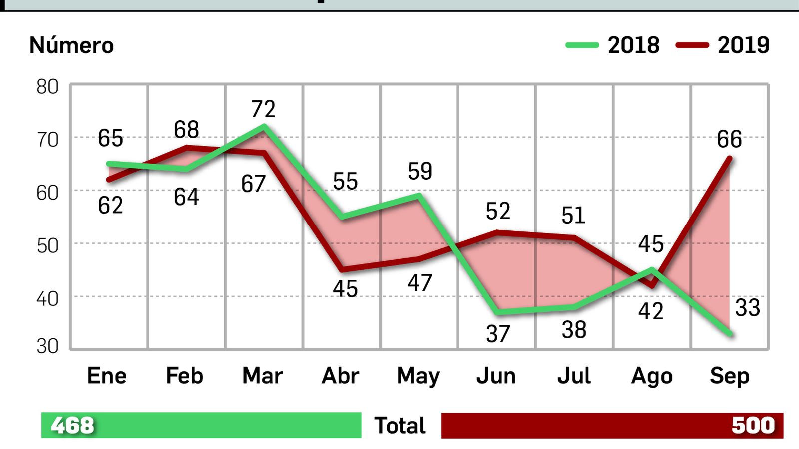 Creación de empresas en Huelva