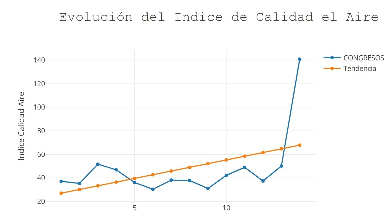 Estación Palacio de Congresos