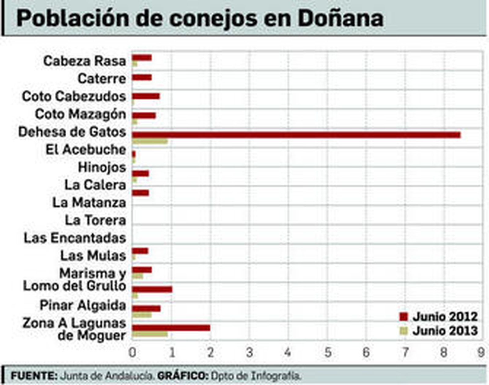 Una hembra de lince ibérico con su cría, pertenecientes al Programa de Conservación Ex-situ.