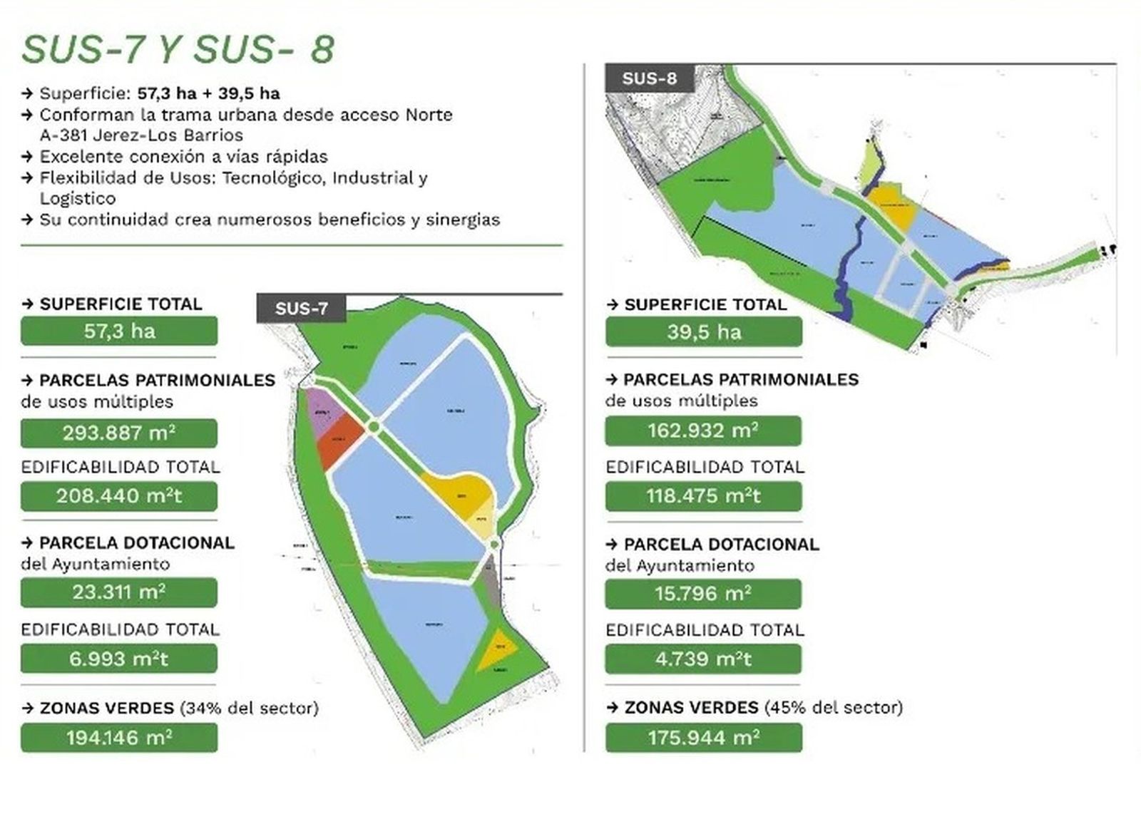 Delimitaciones previstas en los sectores 7 y 8 del PGOU de Los Barrios.