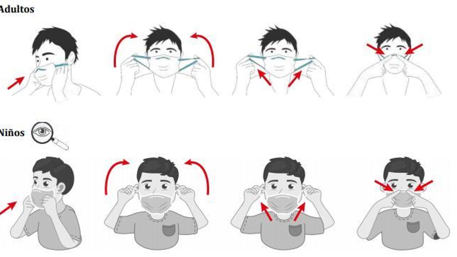 Forma correcta de ponerse la mascarilla.