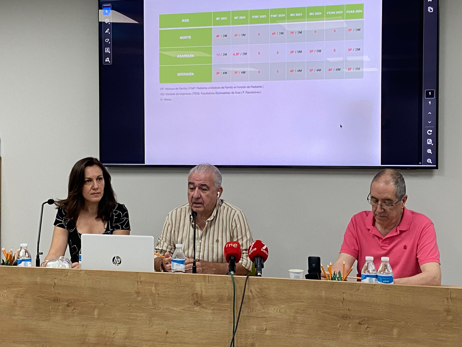 María Ángeles Bernal, Antonio Martín y Francisco Cabrera.