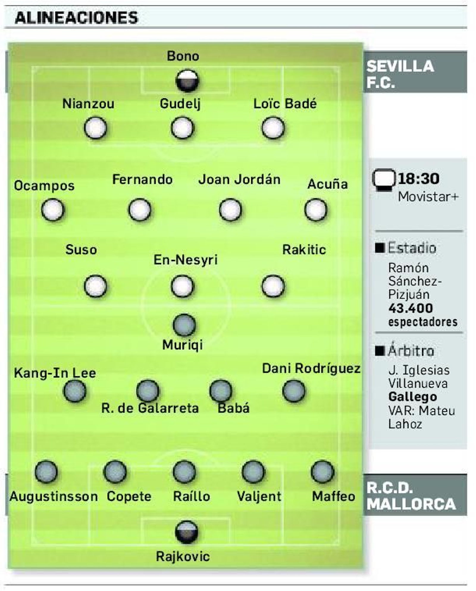 Posibles onces titulares.