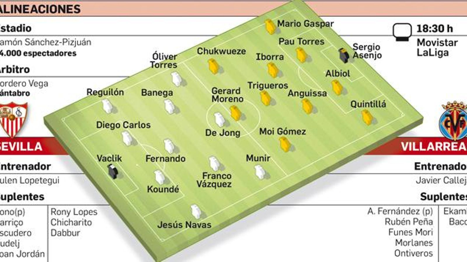 Onces probables