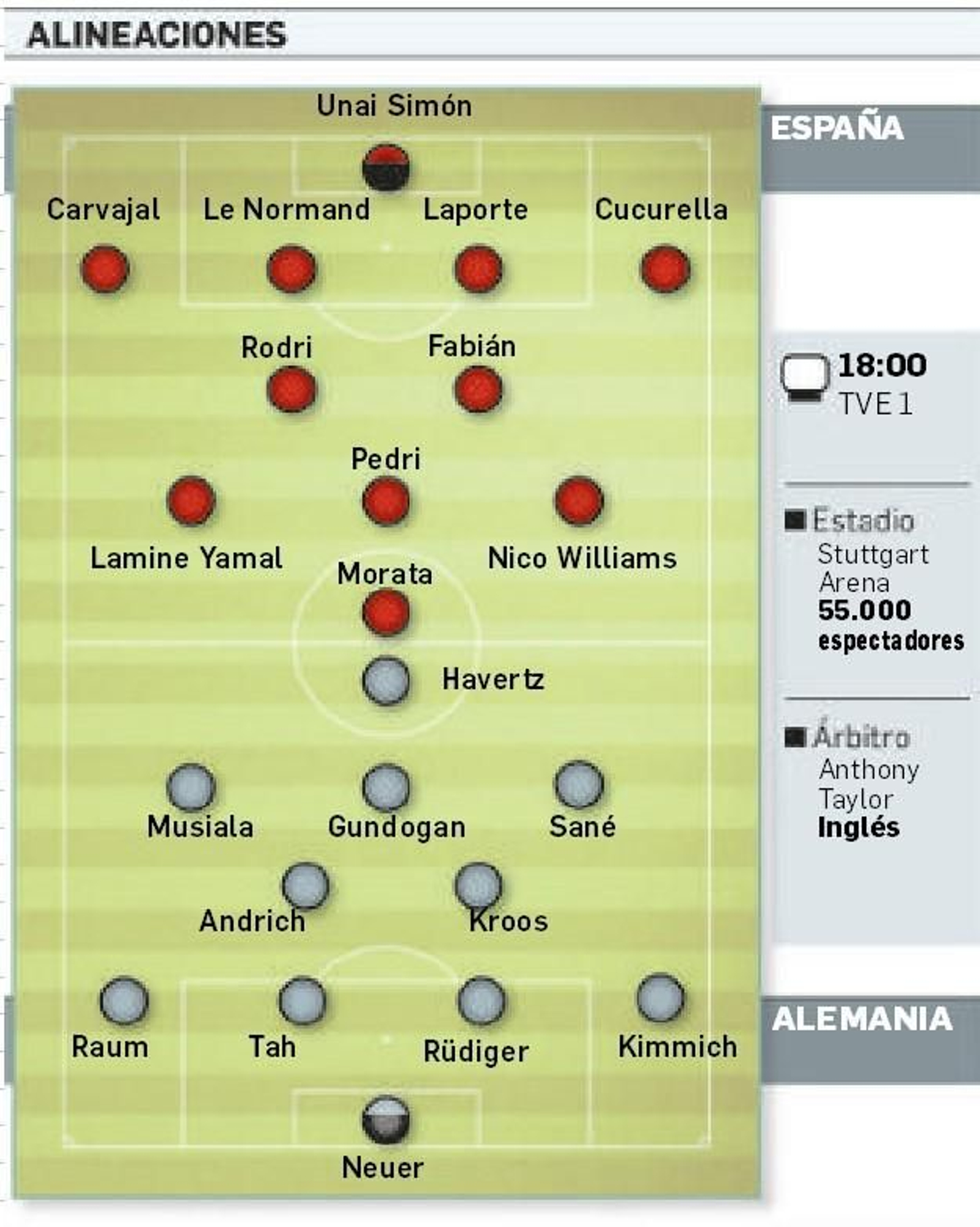 Las alineaciones probables. Las alineaciones probables.