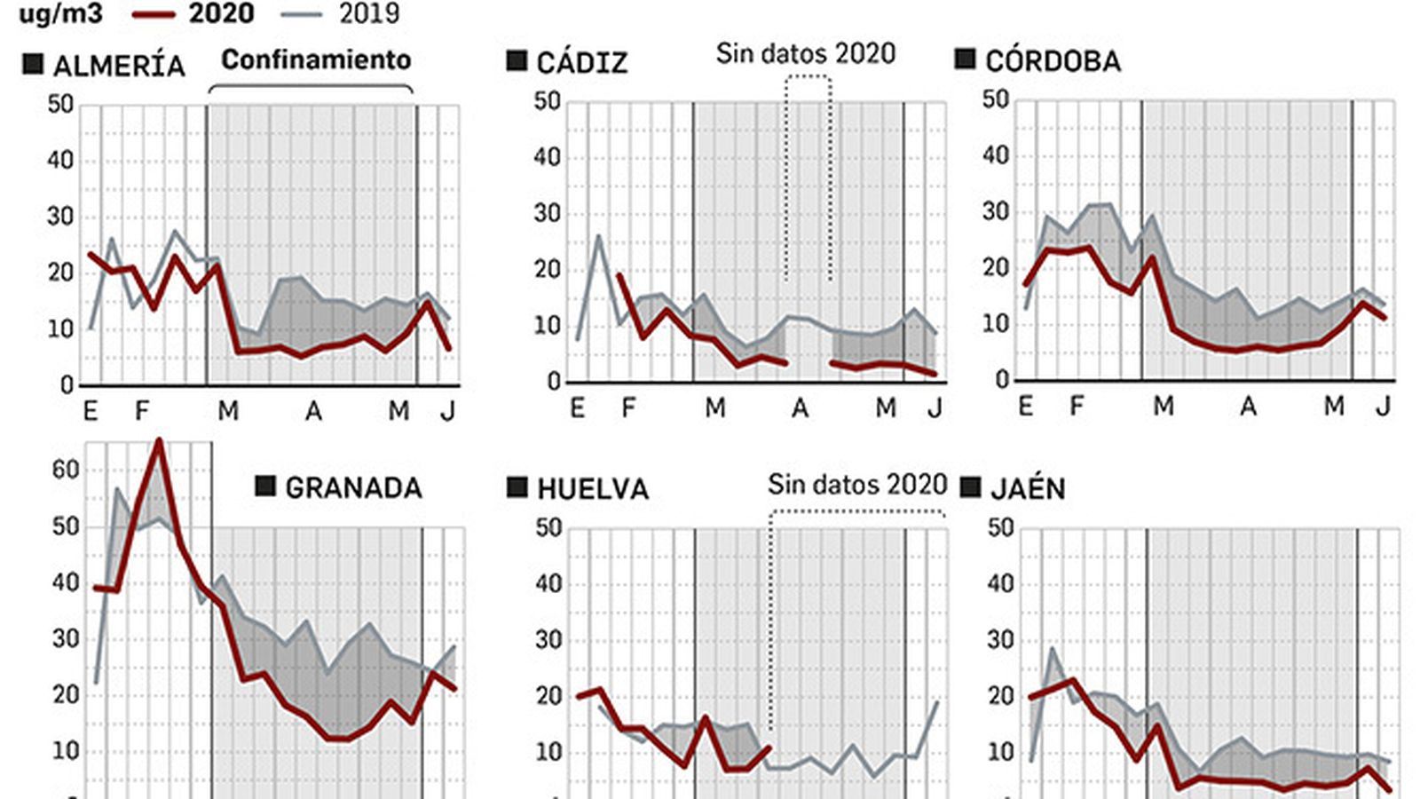 Contaminación de dióxido de nitrógeno en las capitales andaluzas de enero a junio de 2019 y 2020.