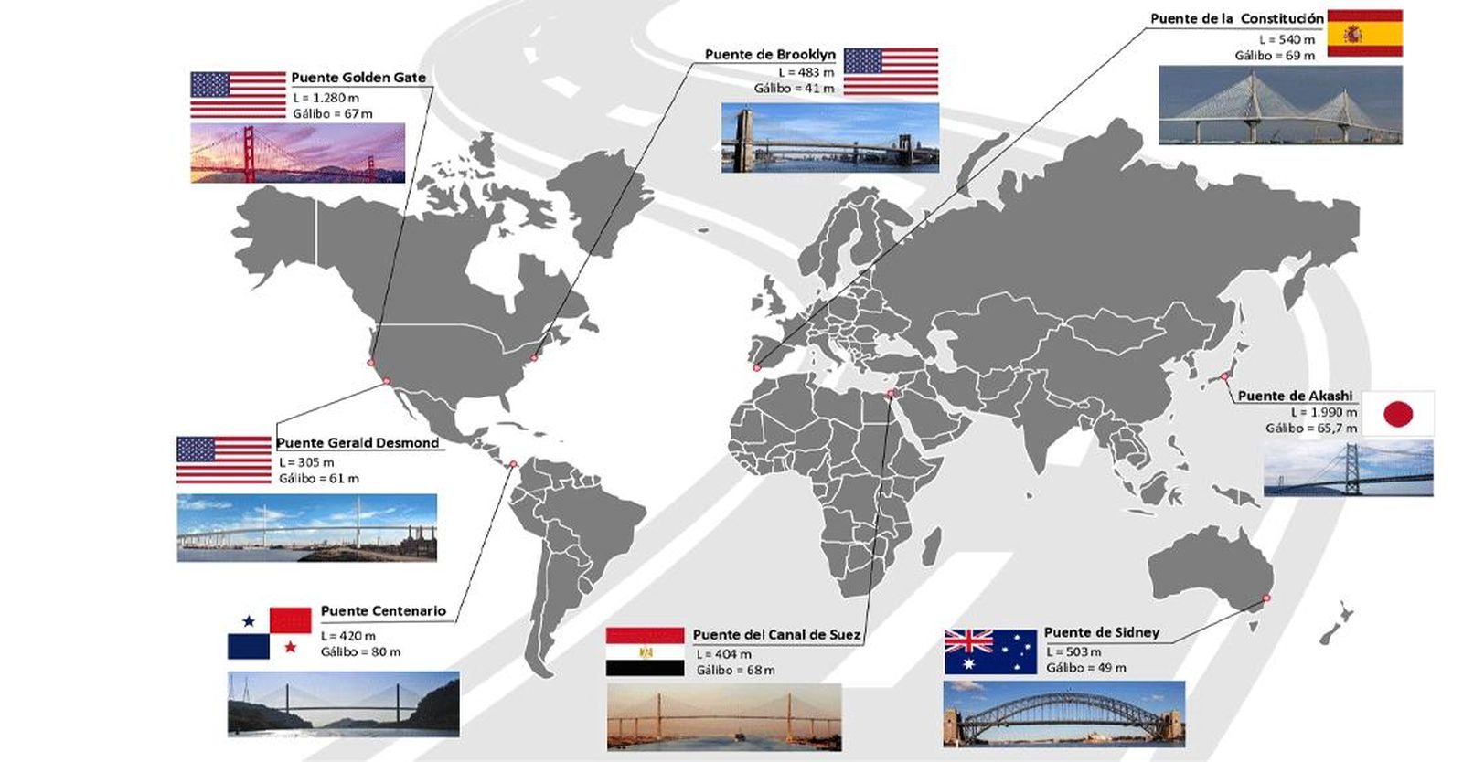 Los otros puentes similares al de la SE-40 en Sevilla