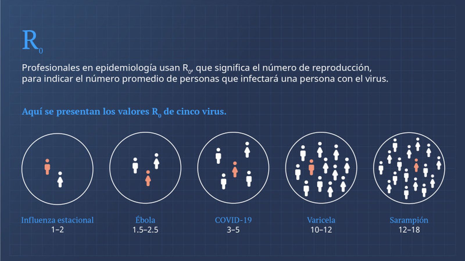 Datos que puede arrojar el número R.