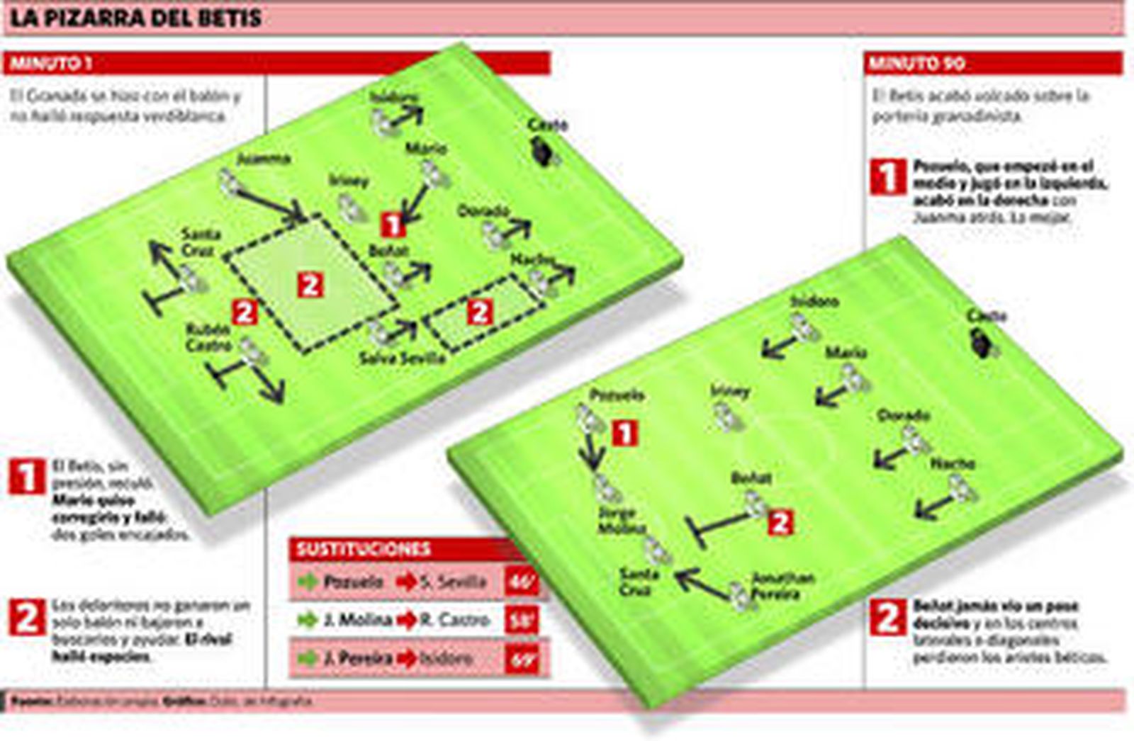 Sábanas pegadas, con su miga