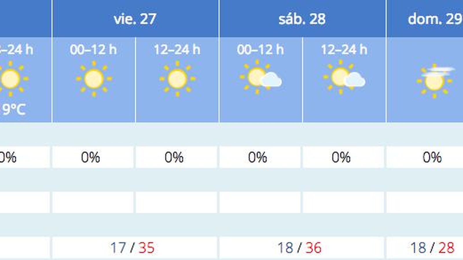 Previsión del tiempo de la Aemet para Sevilla a 26 de mayo.