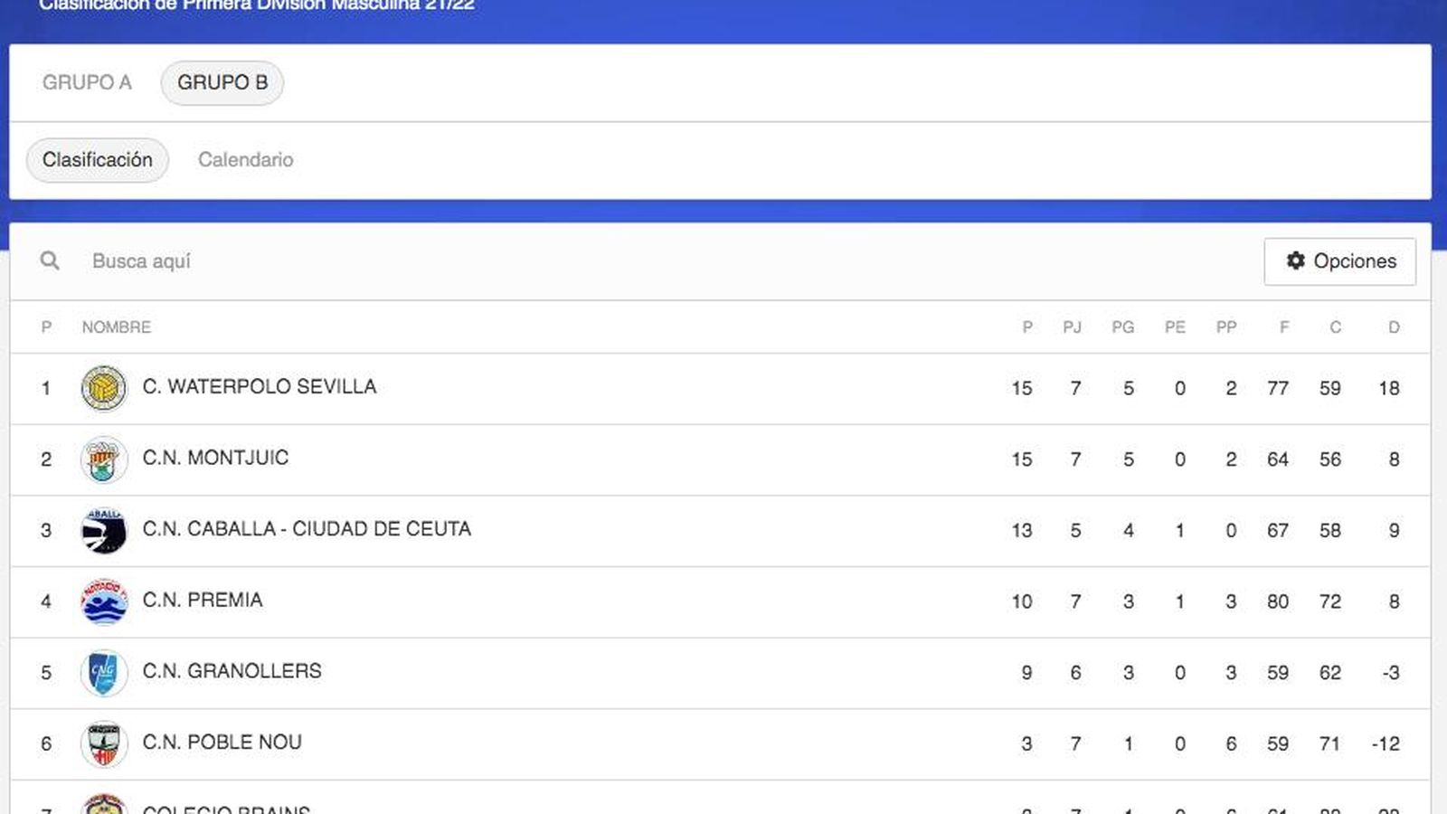 Primera División, Grupo B