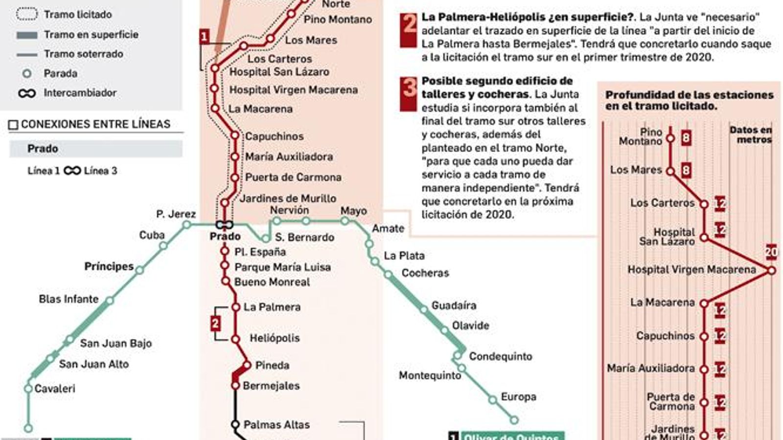 Reajustes en la Línea 3 del Metro de Sevilla