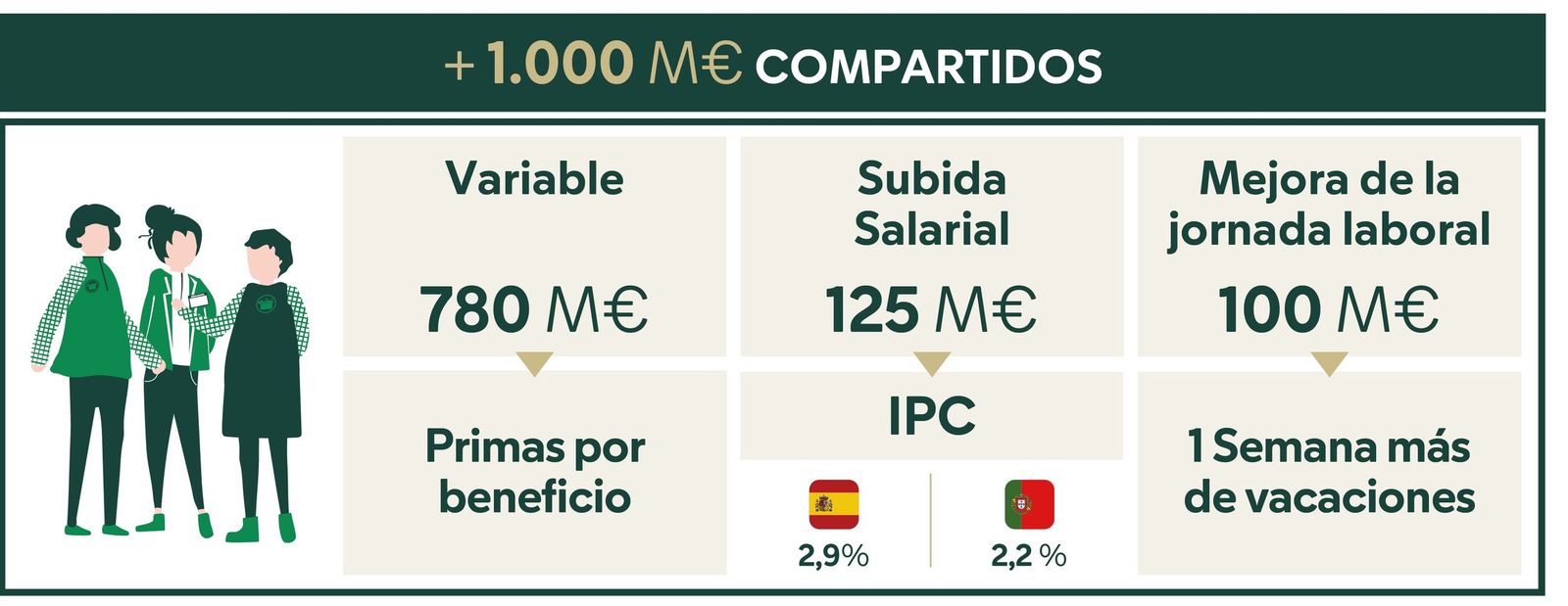 Detalle de las mejoras.