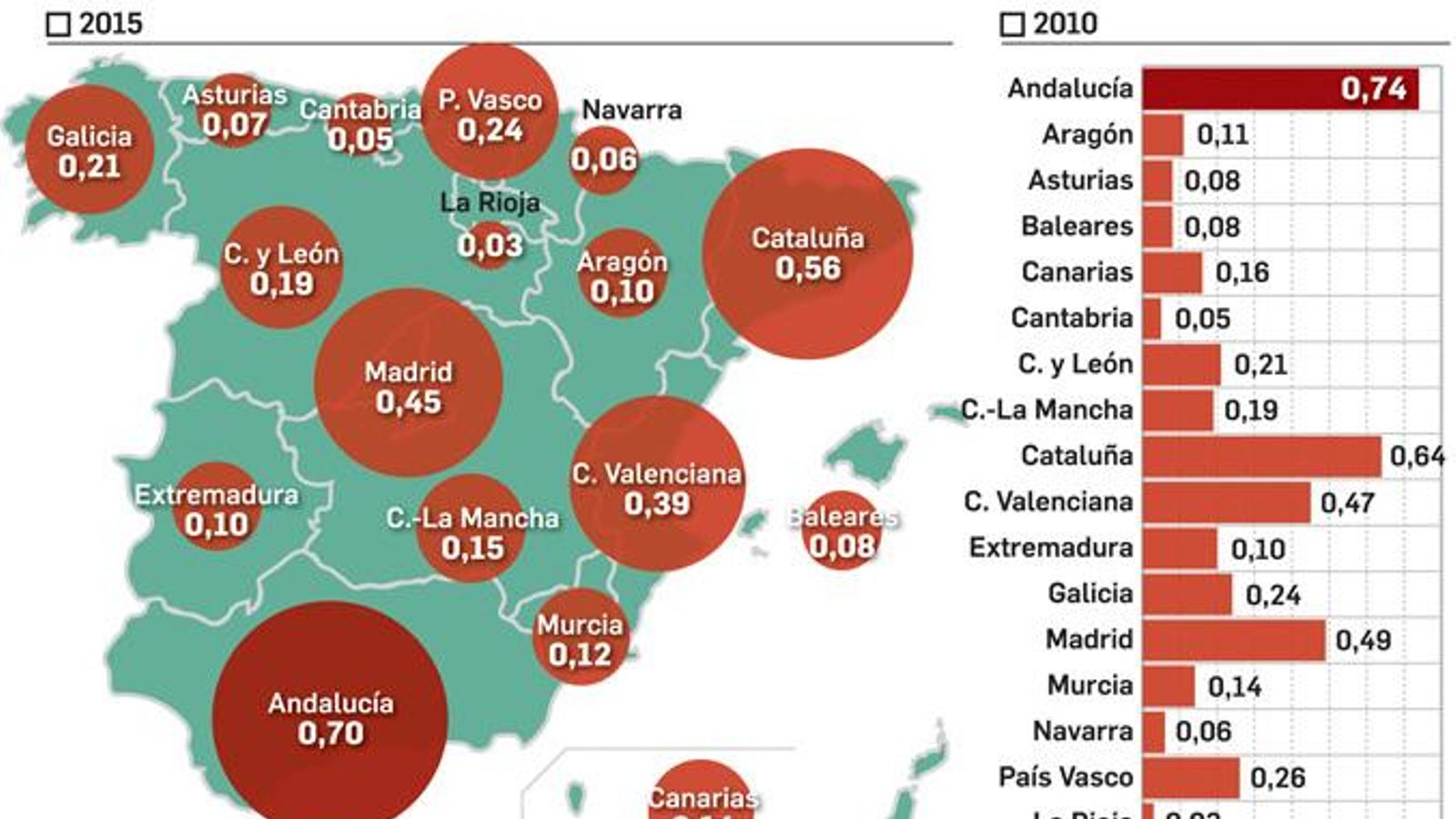 FUENTE: Junta de Andalucía. GRÁFICO: Dpto. de Infografía.