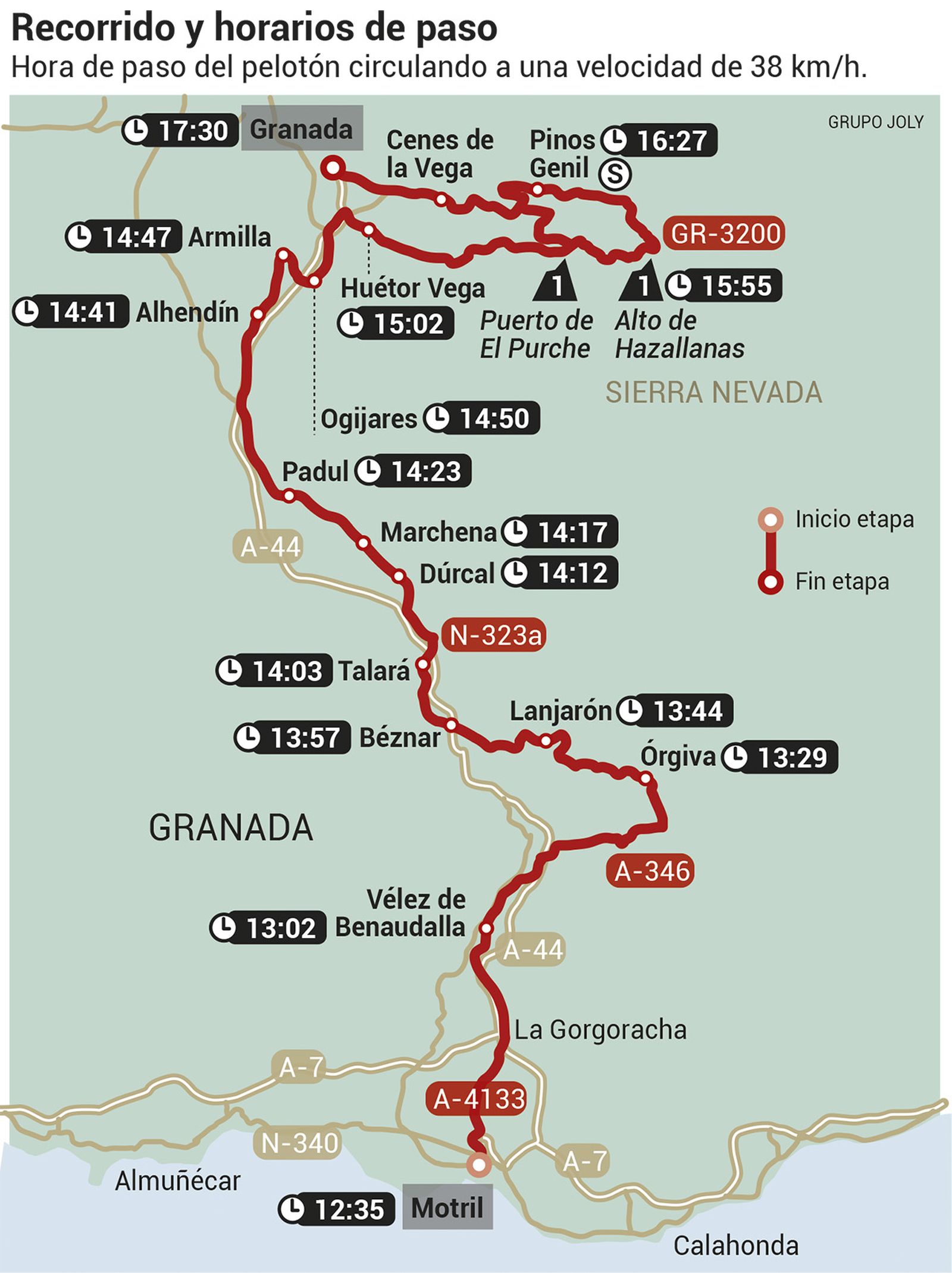 Etapa 9 de la Vuelta a España 2024 por Granada