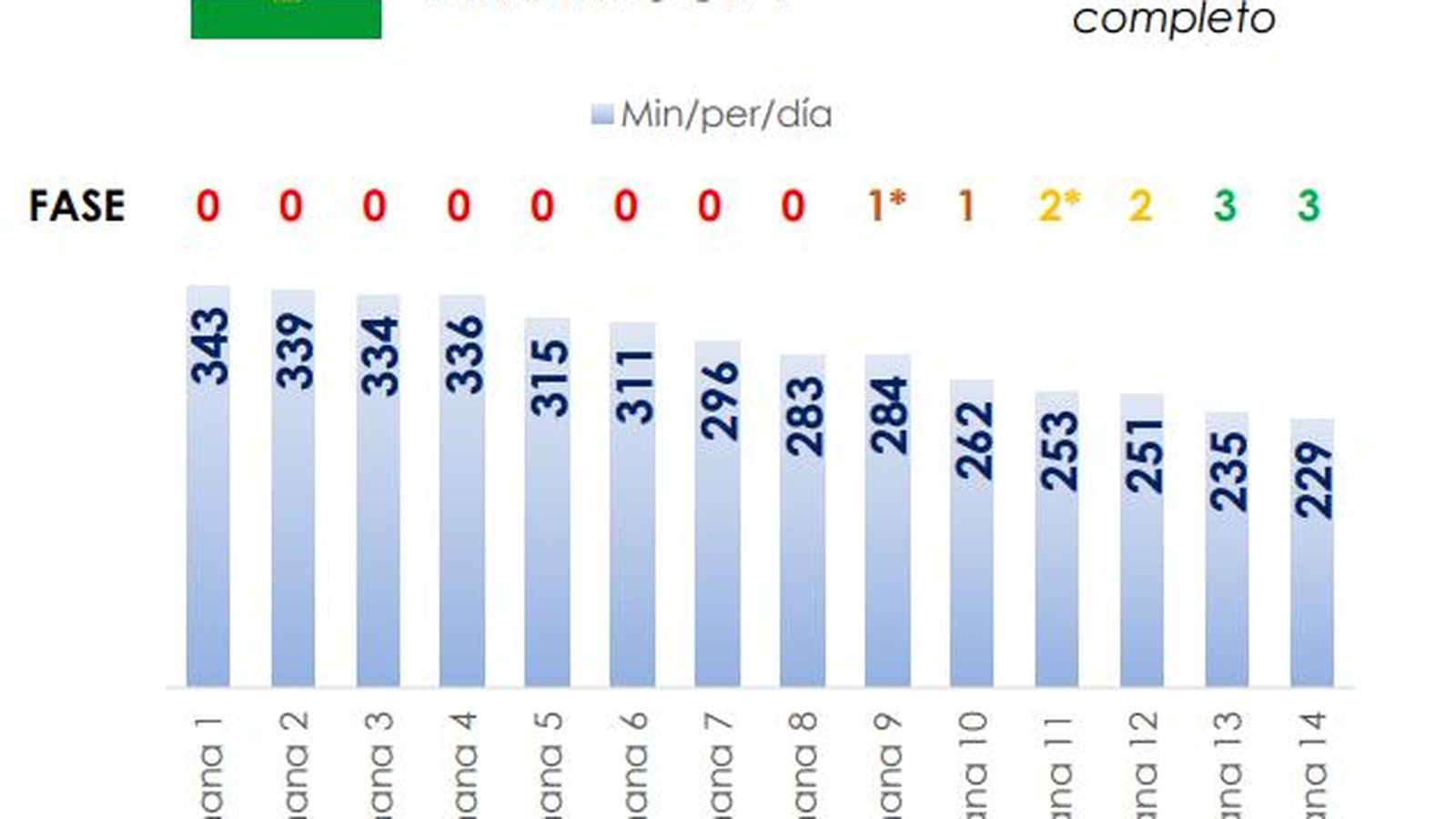 VISIONADO DE ANDALUCIA DURANTE LA PANDEMIA