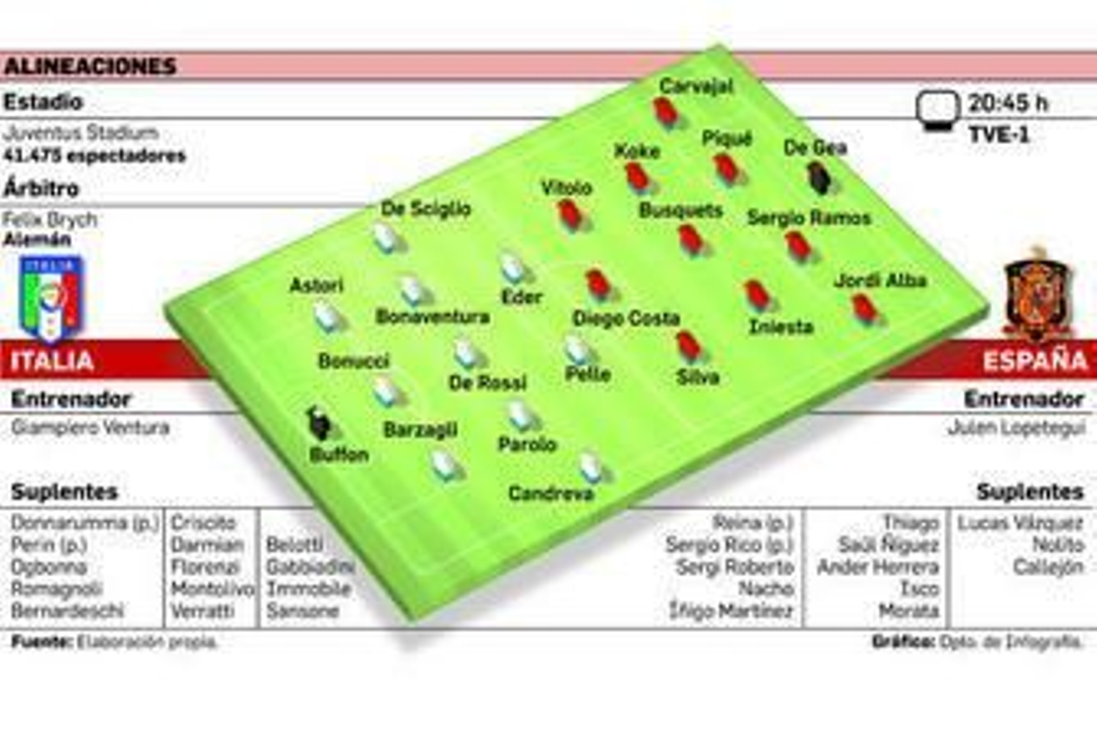 Álvaro Morata es manteado por sus compañeros antes de comenzar el entrenamiento de la selección.