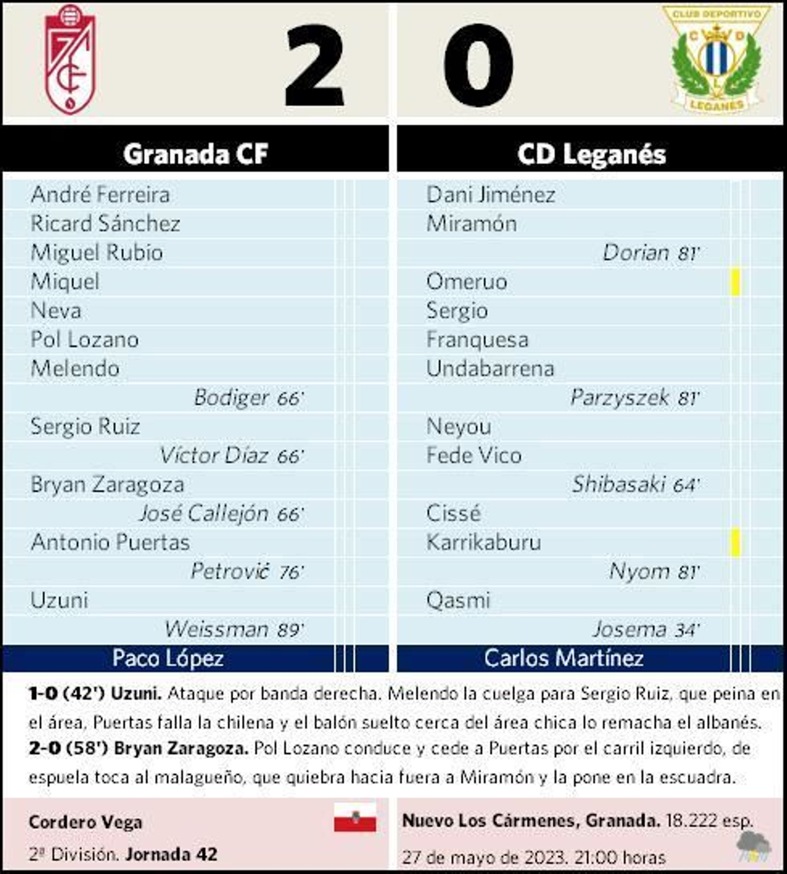 El primer ascenso a Primera en casa del Granada CF