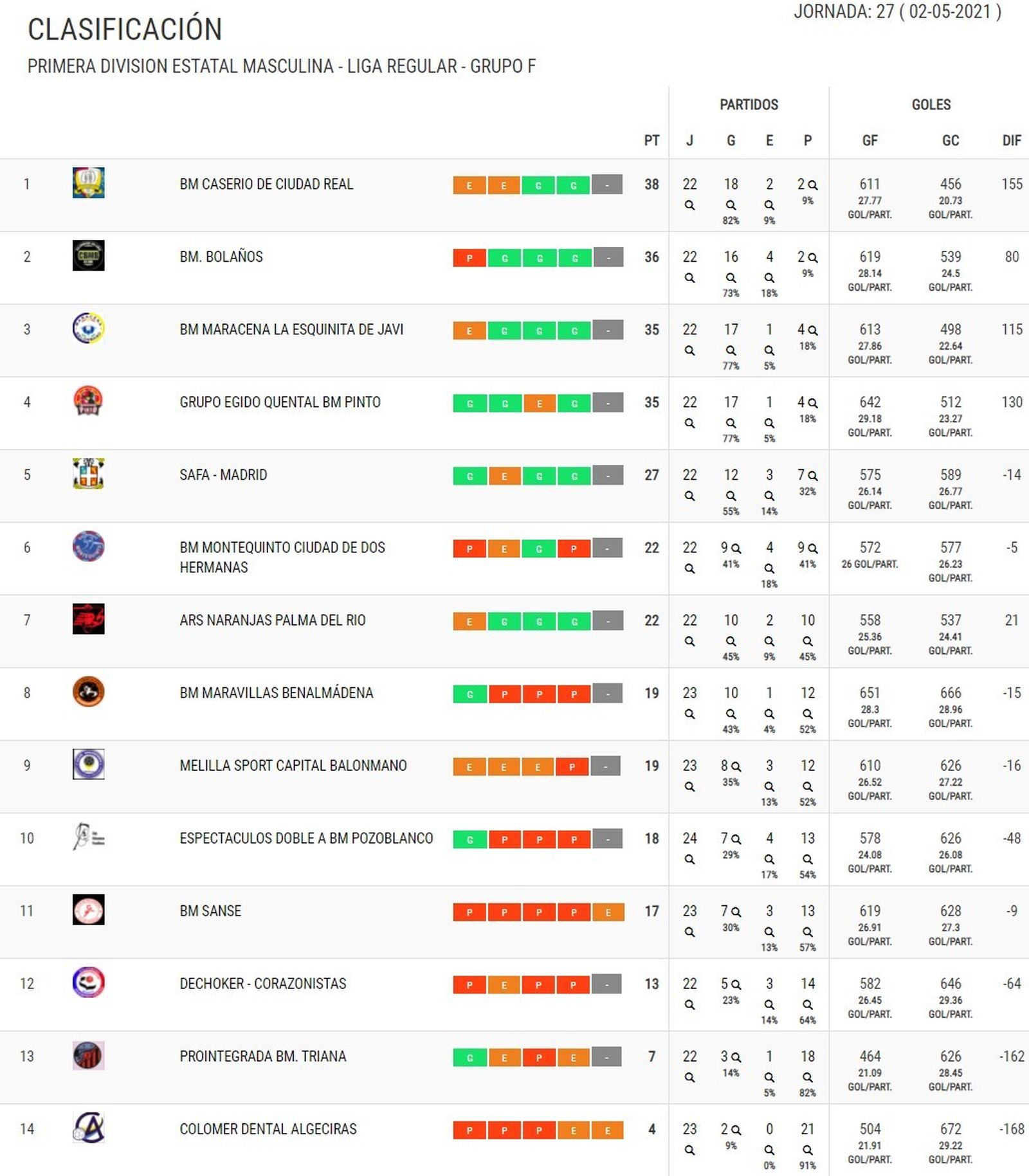 Primera División Estatal de balonmano