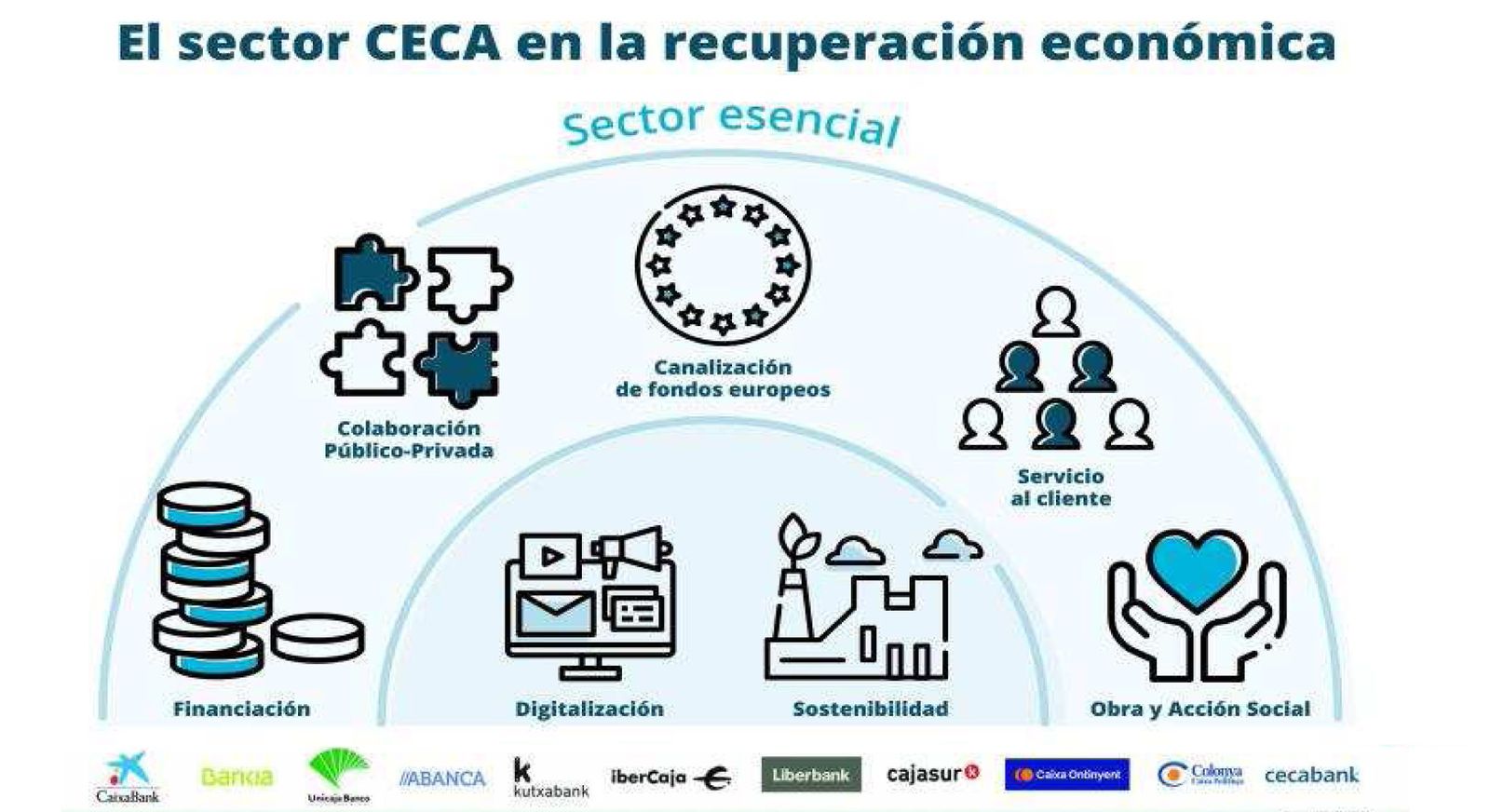 Compromiso y músculo para la recuperación