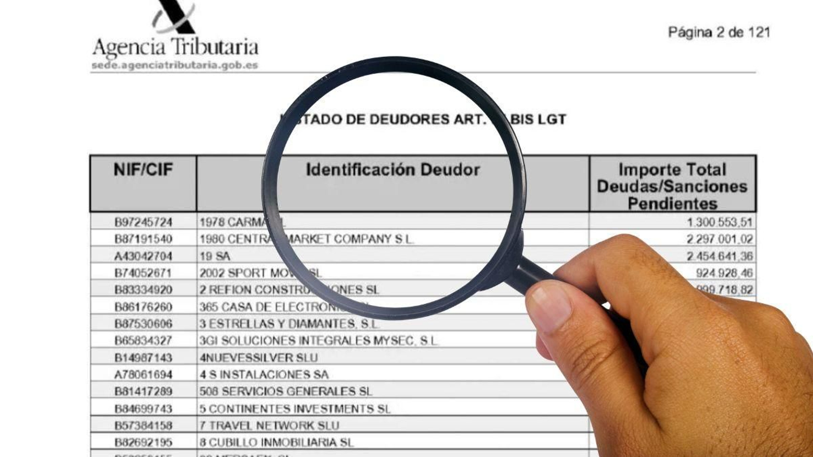 Listado de Morosos de Hacienda 2025