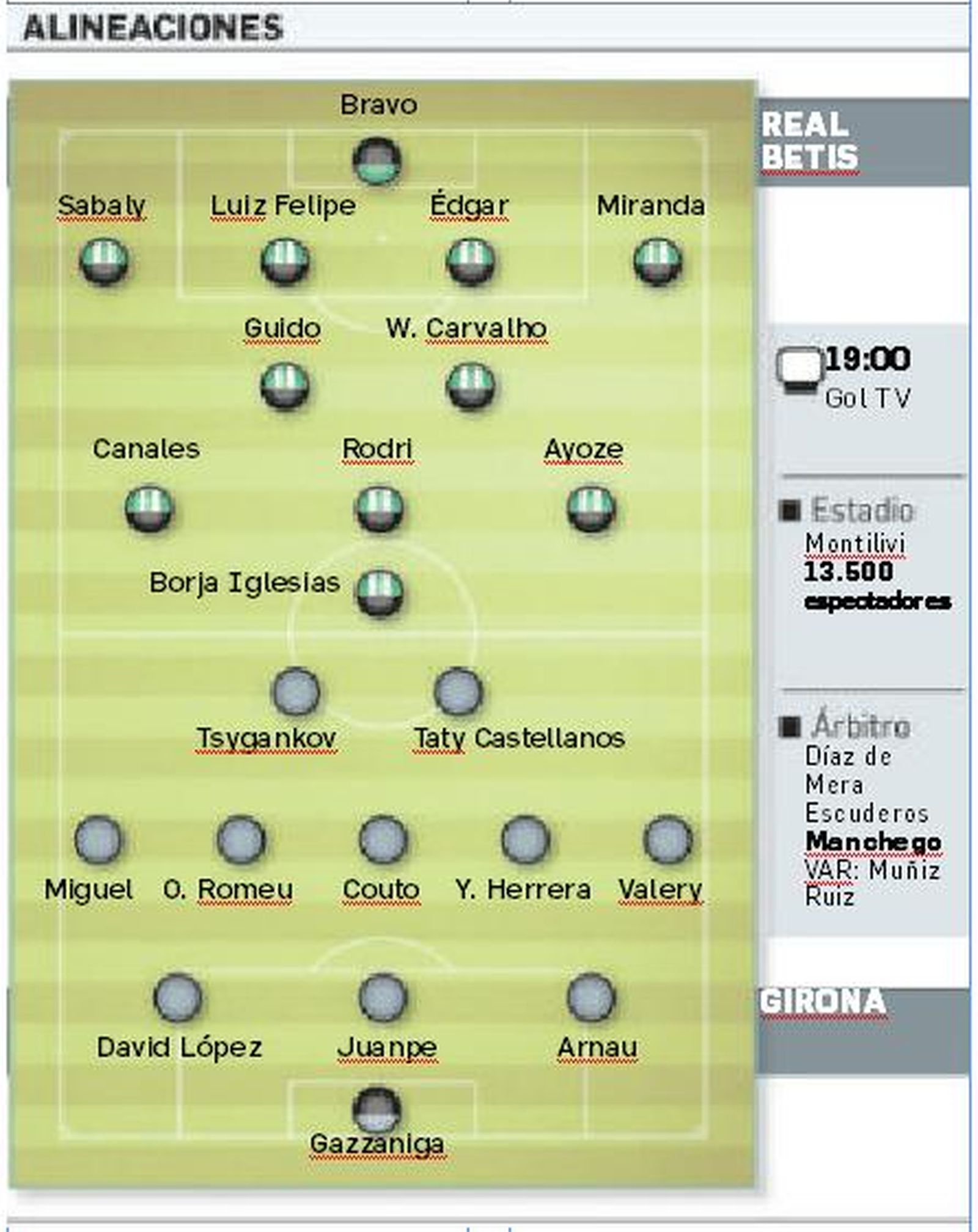 Alineaciones probables
