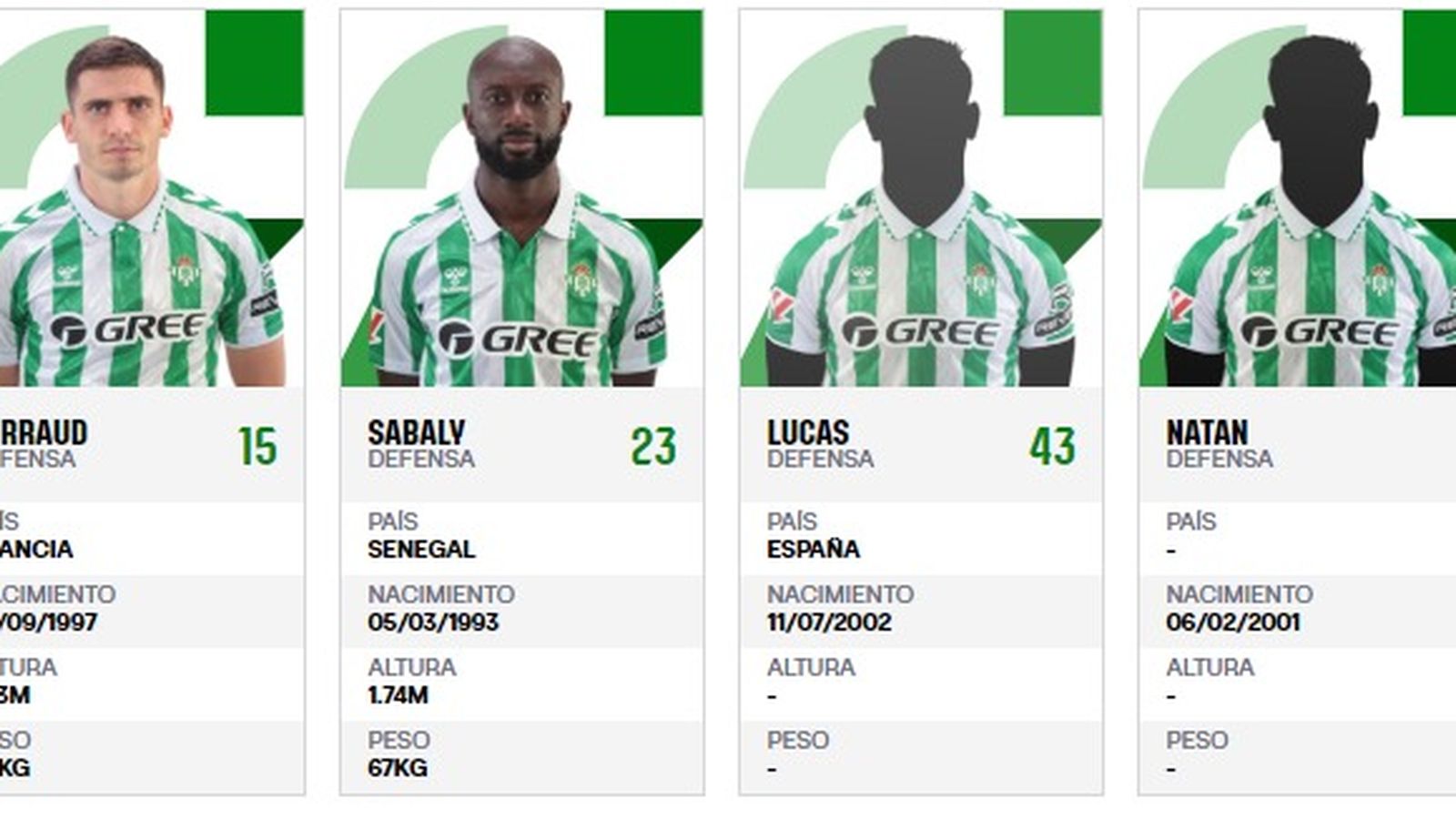 Natan ya aparece en la nómina de jugadores verdiblancos en LaLiga