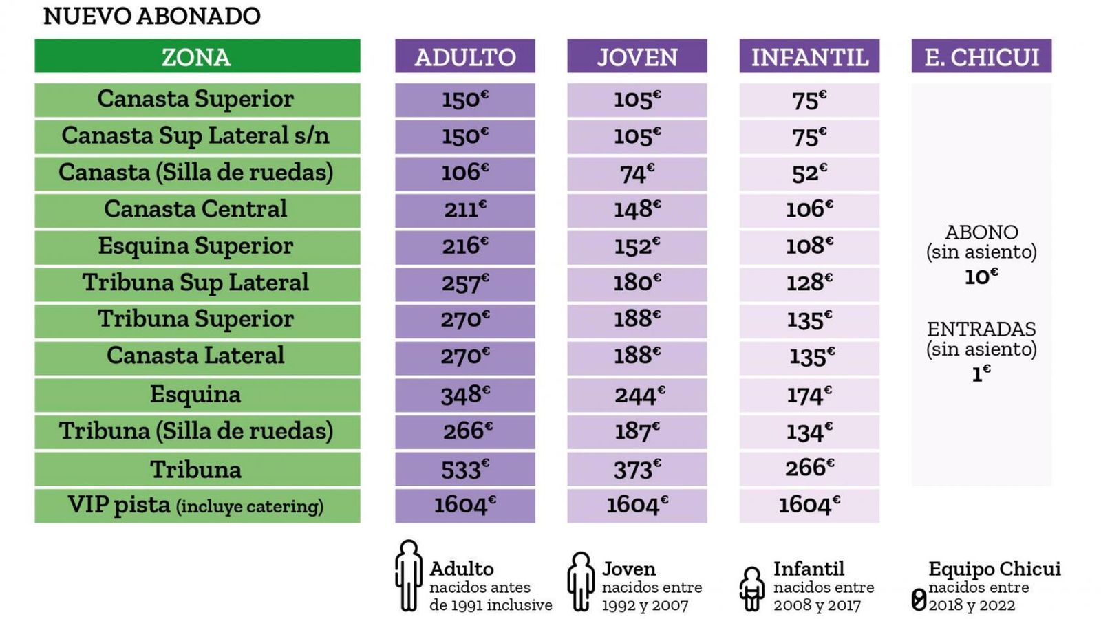 Precios de los abonos.