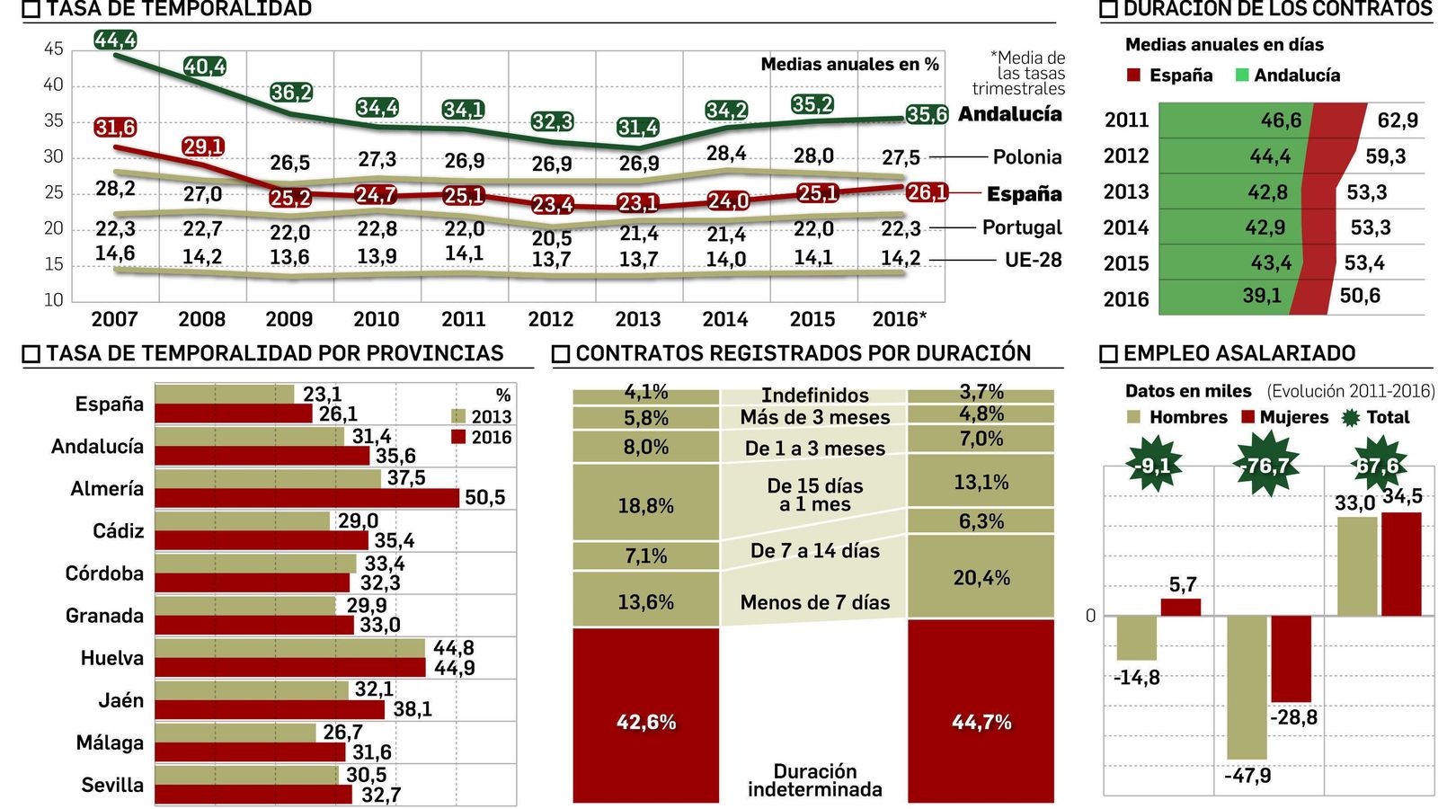 FUENTE: CCOO. GRÁFICO: Dpto. de Infografía.