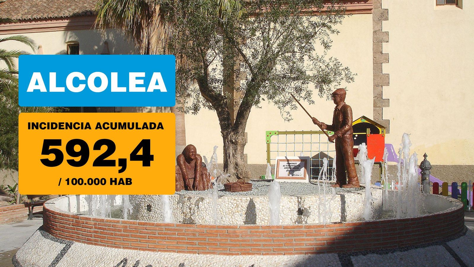 Alcolea tiene ahora más de 500 casos por cada 100.000 personas.