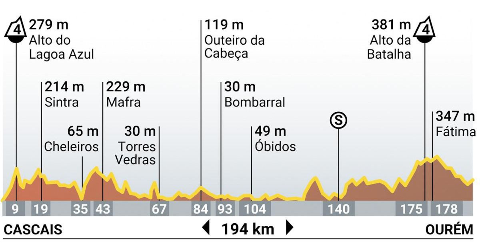 Etapa 2 de la Vuelta a España 2024.jpg
