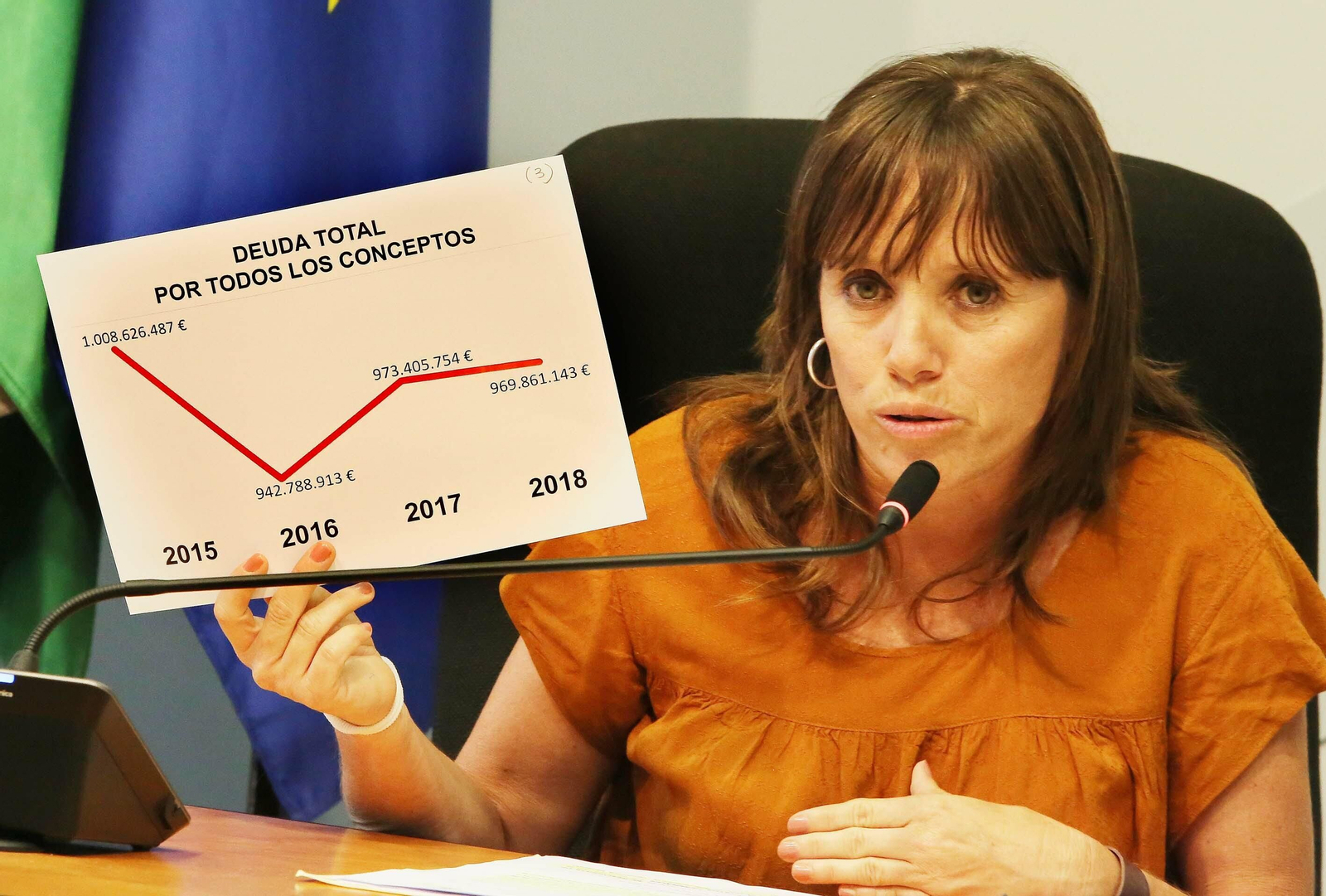 Laura Álvarez, mostrando la evolución de la deuda municipal en los últimos años.