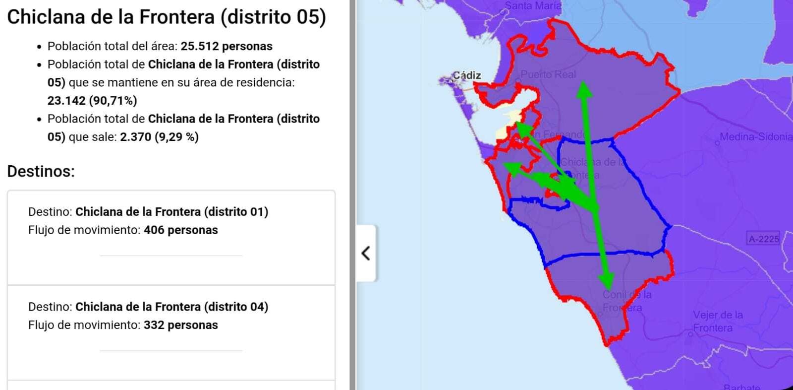 Uno de los gráficos que muestra el INE para analizar la movilidad en las diferentes zonas.