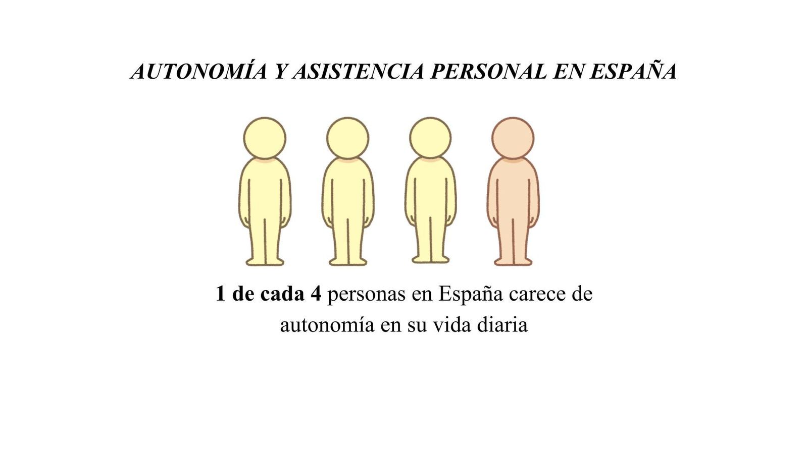 Autonomía y asistencia personal en España