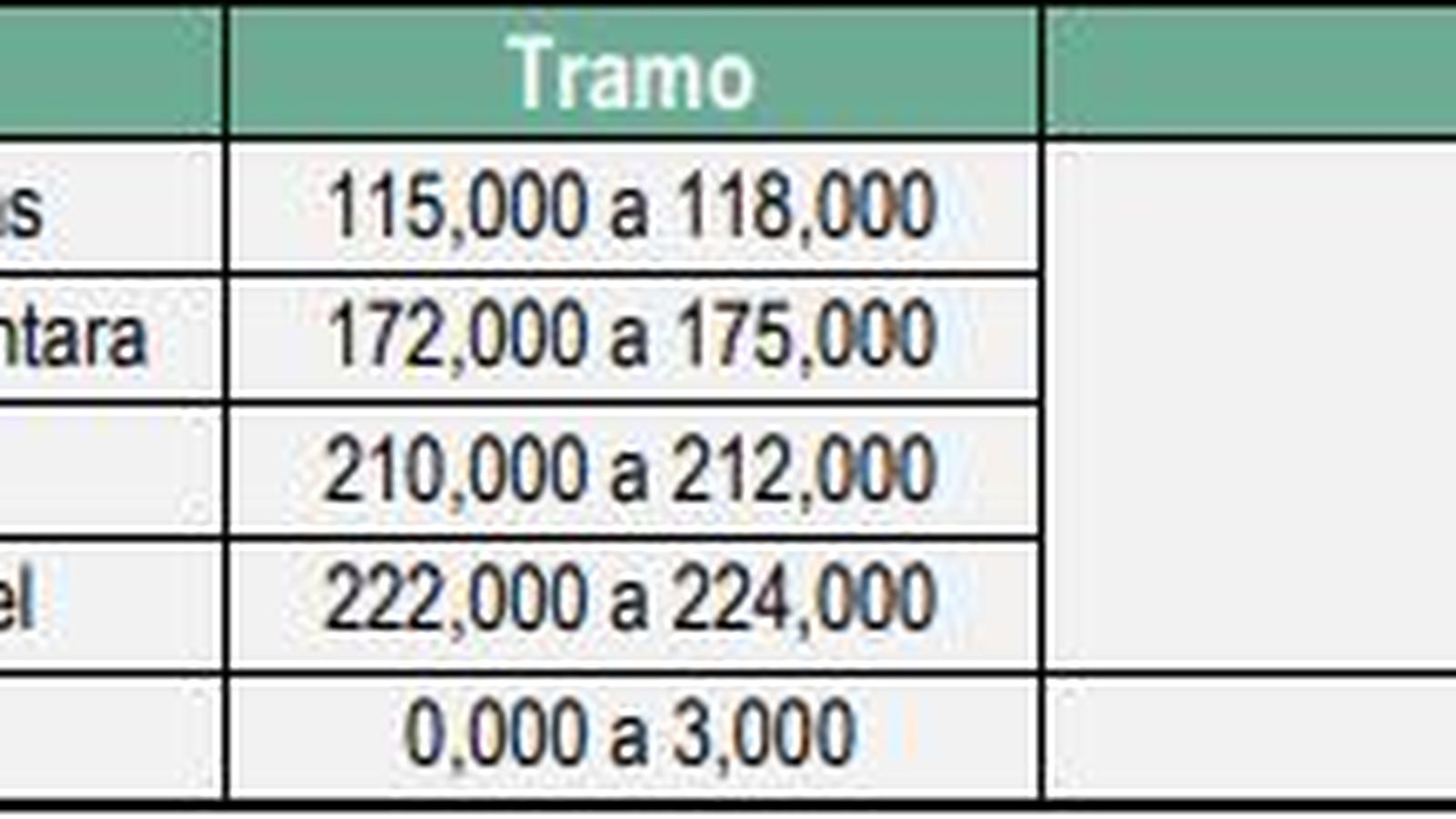 Puntos conflictivos de tráfico en Málaga durante la operación 15 de agosto 2021