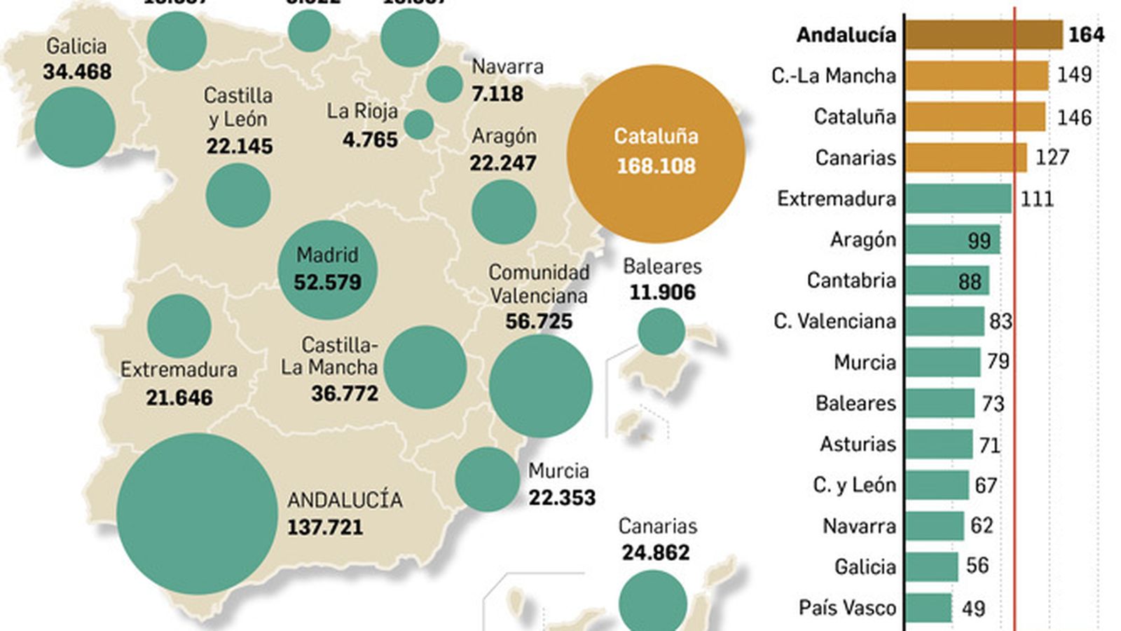 Listas de espera para una operación por CCAA. Fuente: Memoria Anual 2019 de la Asociación Defensor del Paciente.
