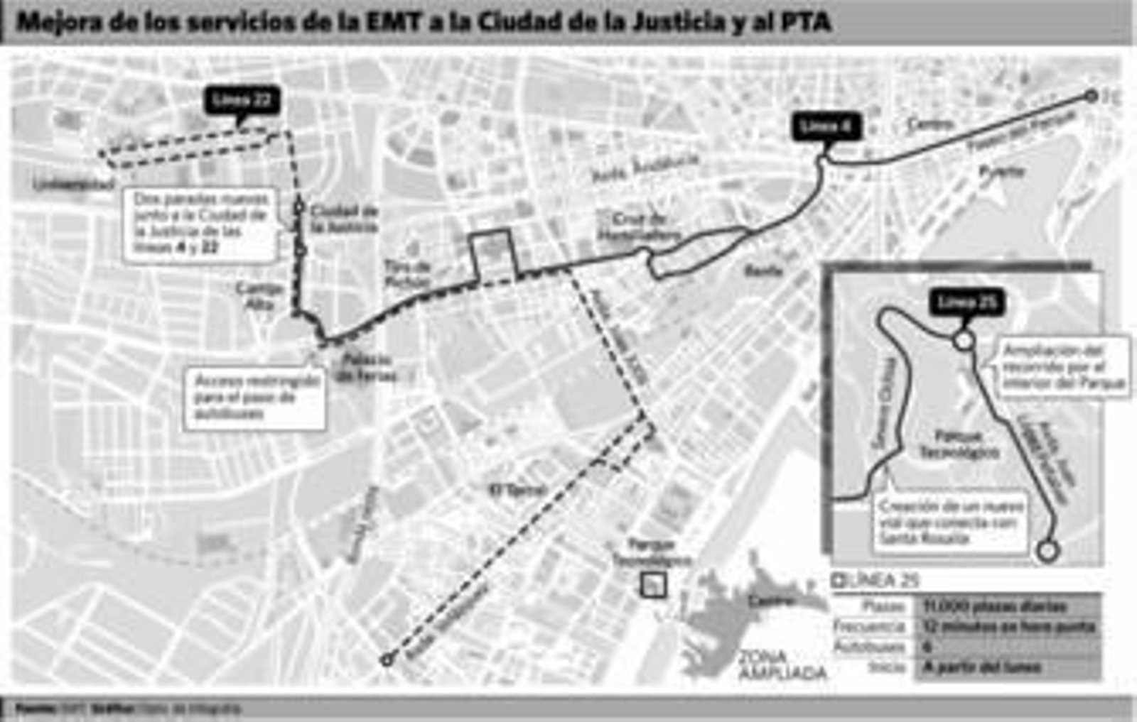 Hazañas y Casero, antes de realizar ayer un recorrido en autobús.