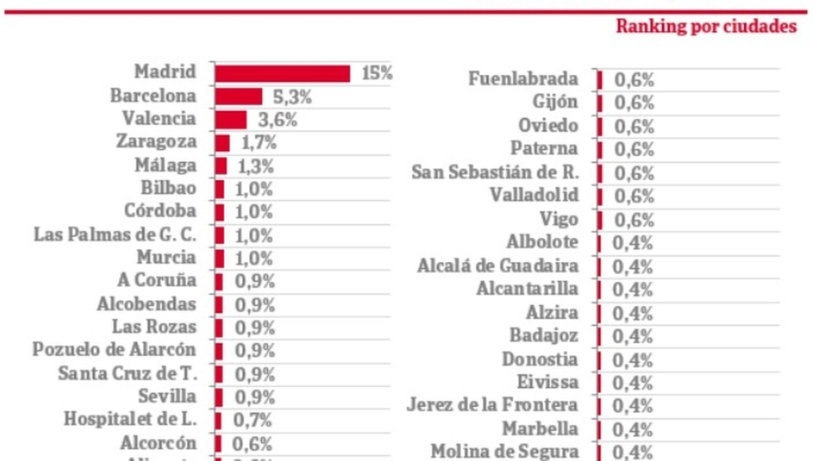 Localidades con mayor presencia de empresas gacela en España