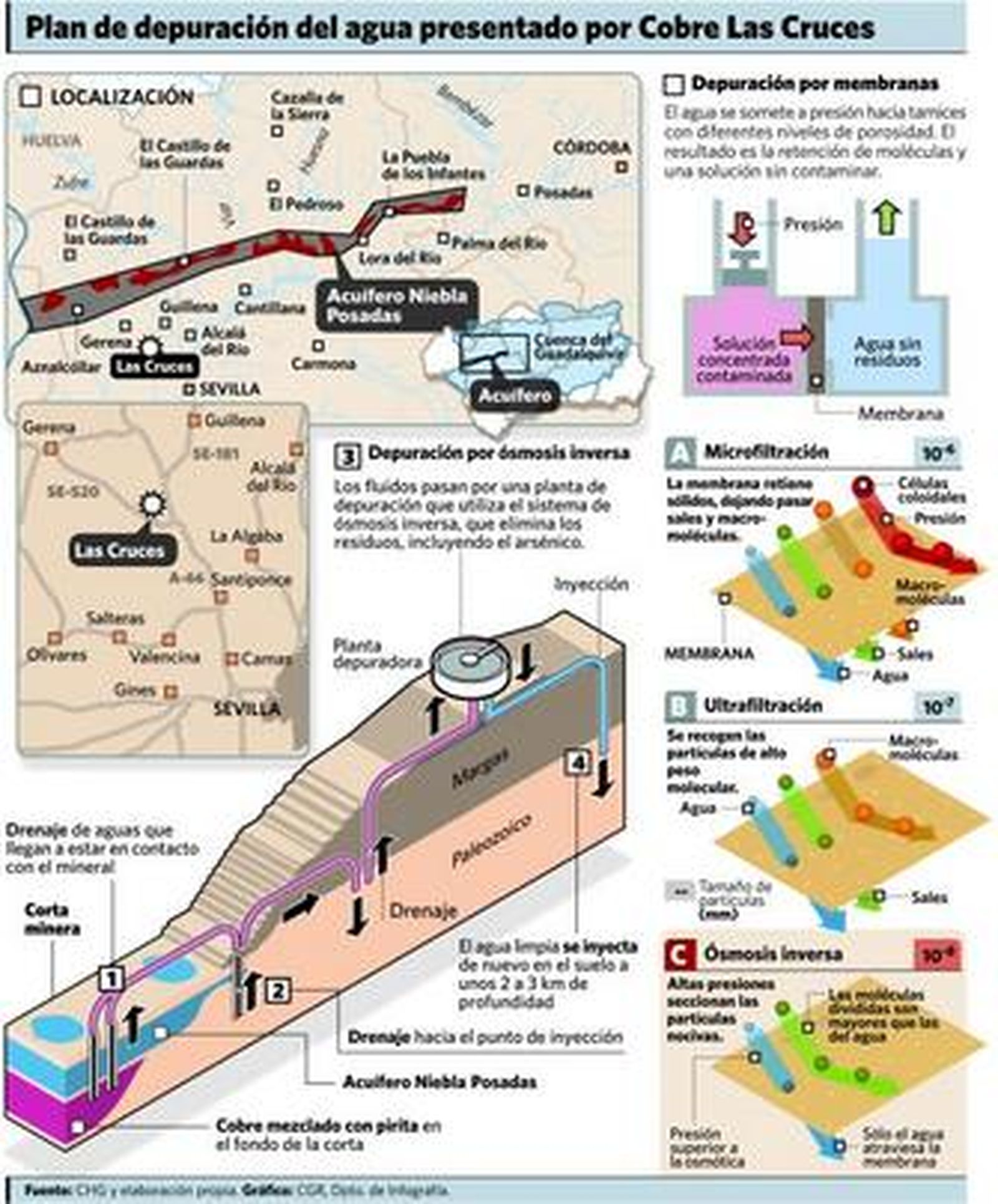 Un informe oficial aconsejó en 2001 que Las Cruces fuera una mina subterránea
