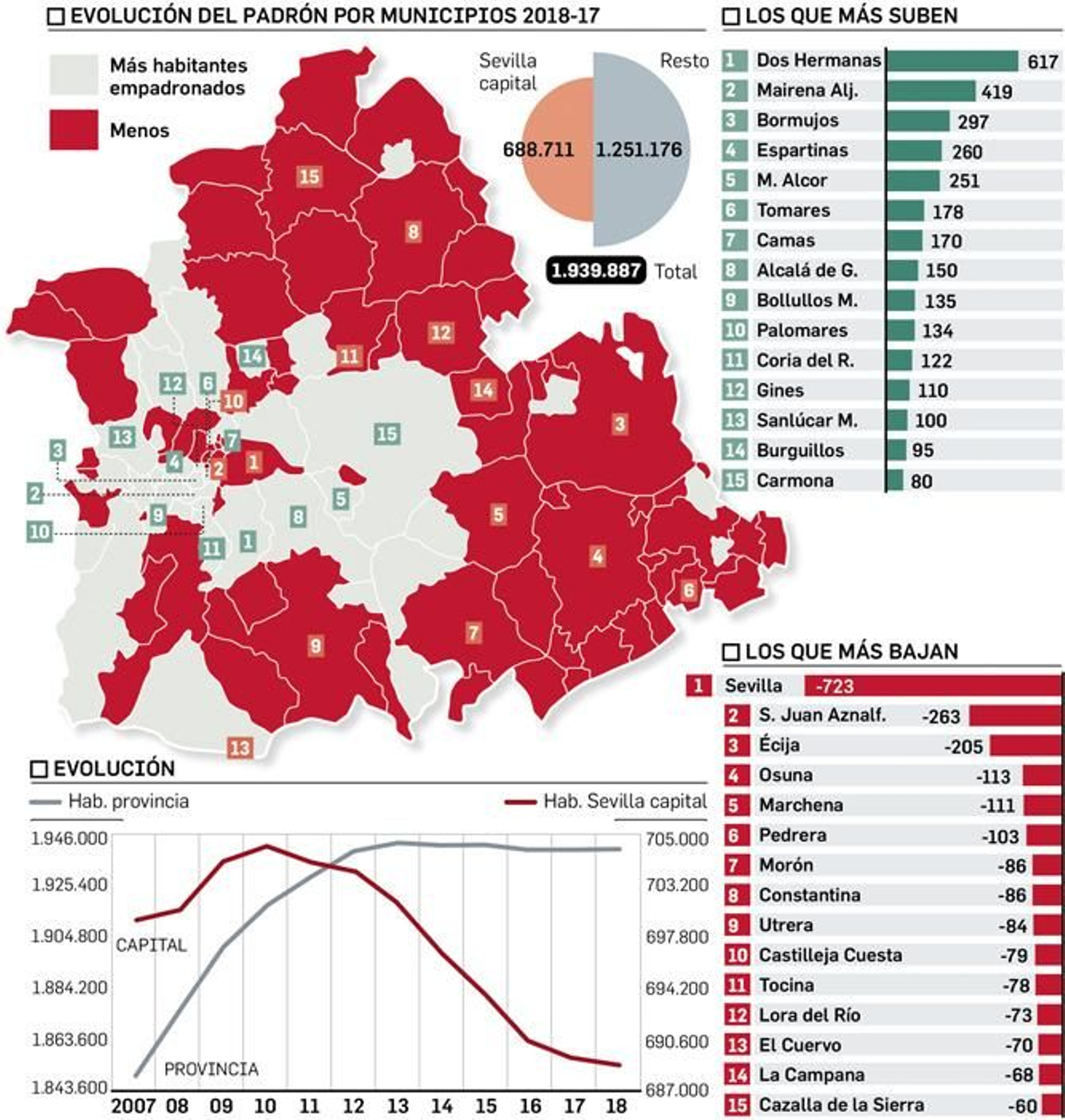 Habitantes por municipios