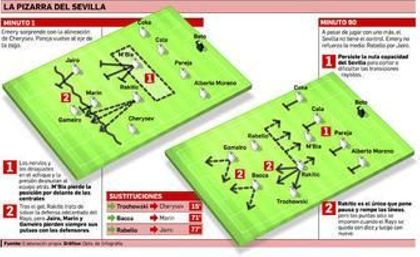 Sólo Emery entiende lo de Unai