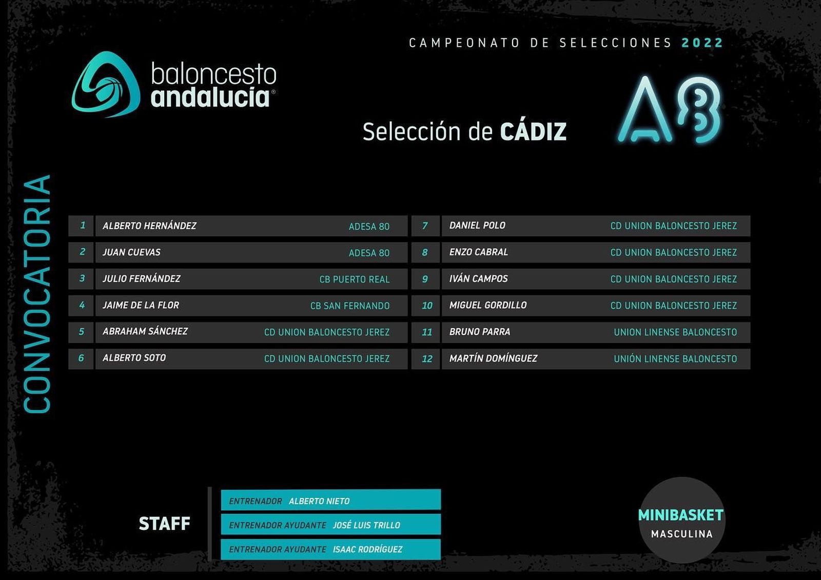 La convocatoria de la selección gaditana de mini-básket