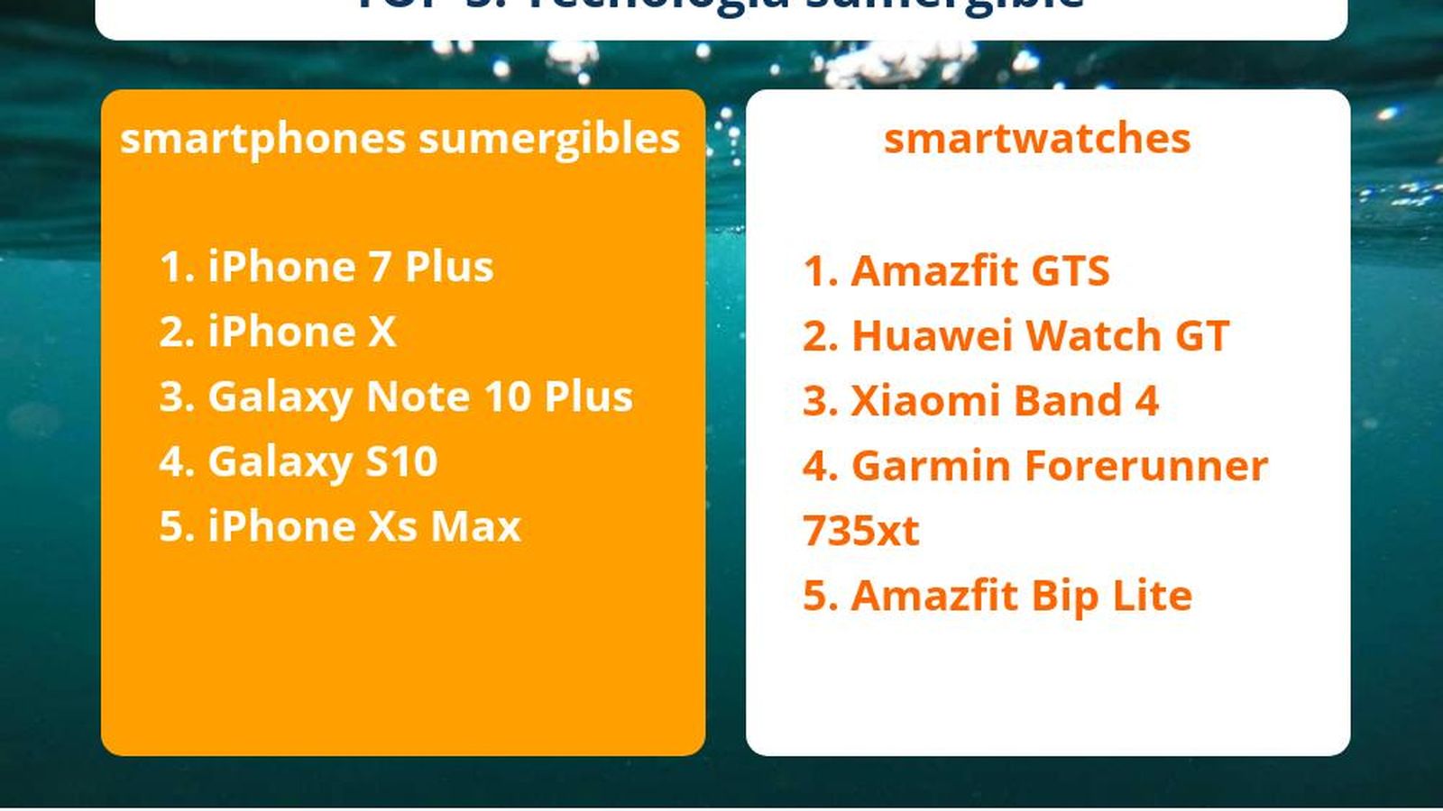 Top 5 según idealo.